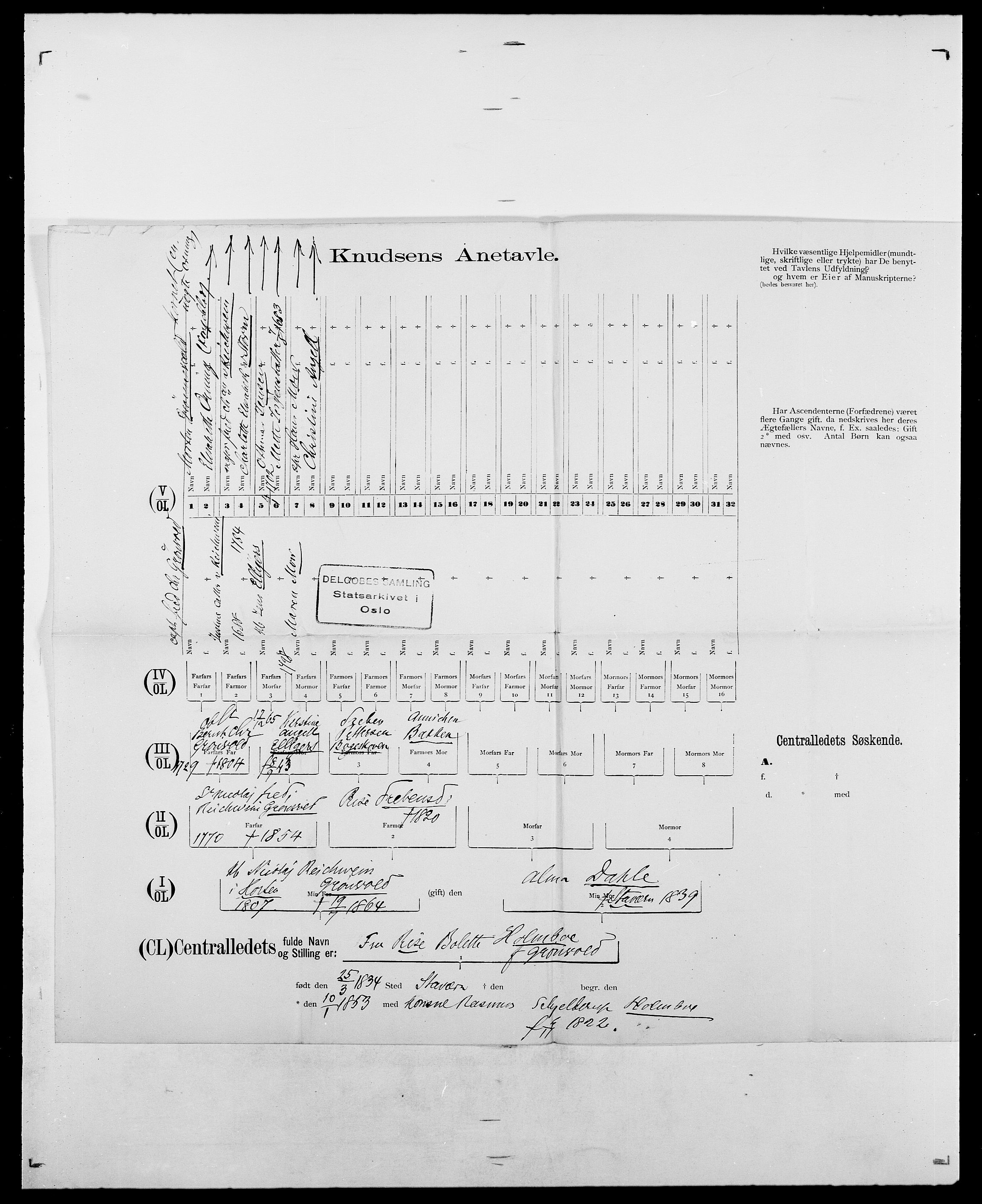 Delgobe, Charles Antoine - samling, AV/SAO-PAO-0038/D/Da/L0015: Grodtshilling - Halvorsæth, p. 306