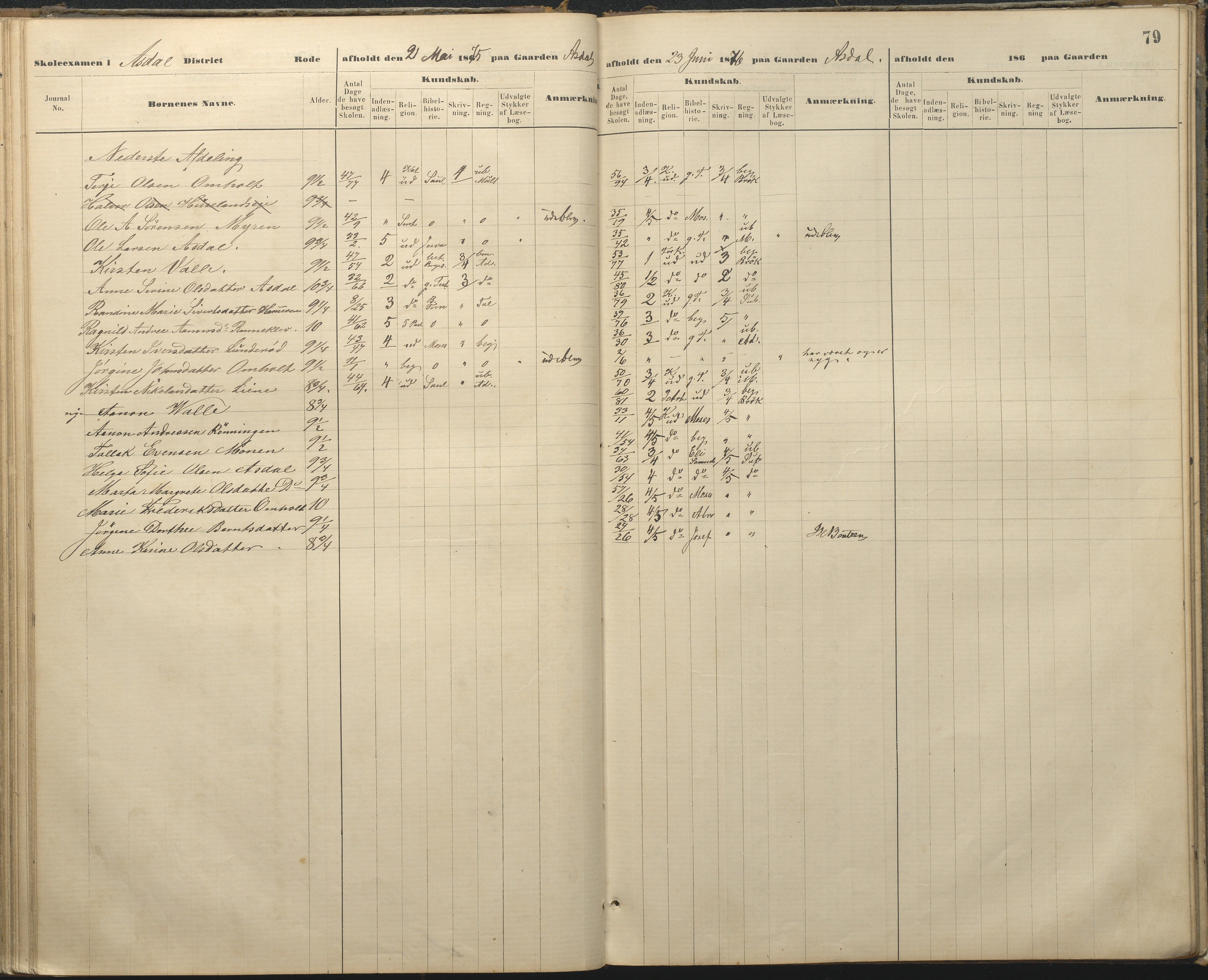 Øyestad kommune frem til 1979, AAKS/KA0920-PK/06/06A/L0048: Eksamensprotokoll, 1866-1879, p. 78