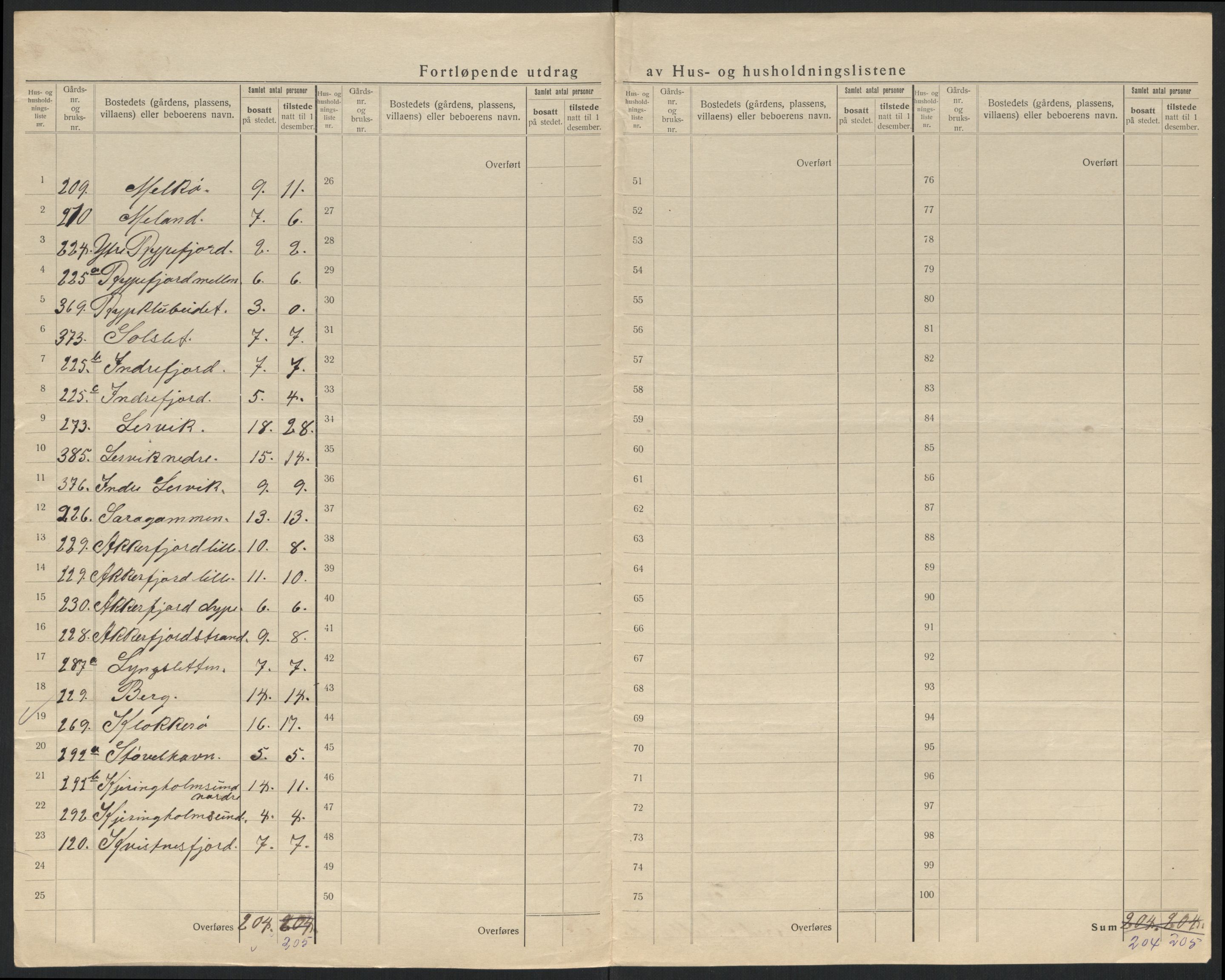 SATØ, 1920 census for Sørøysund rural district, 1920, p. 19