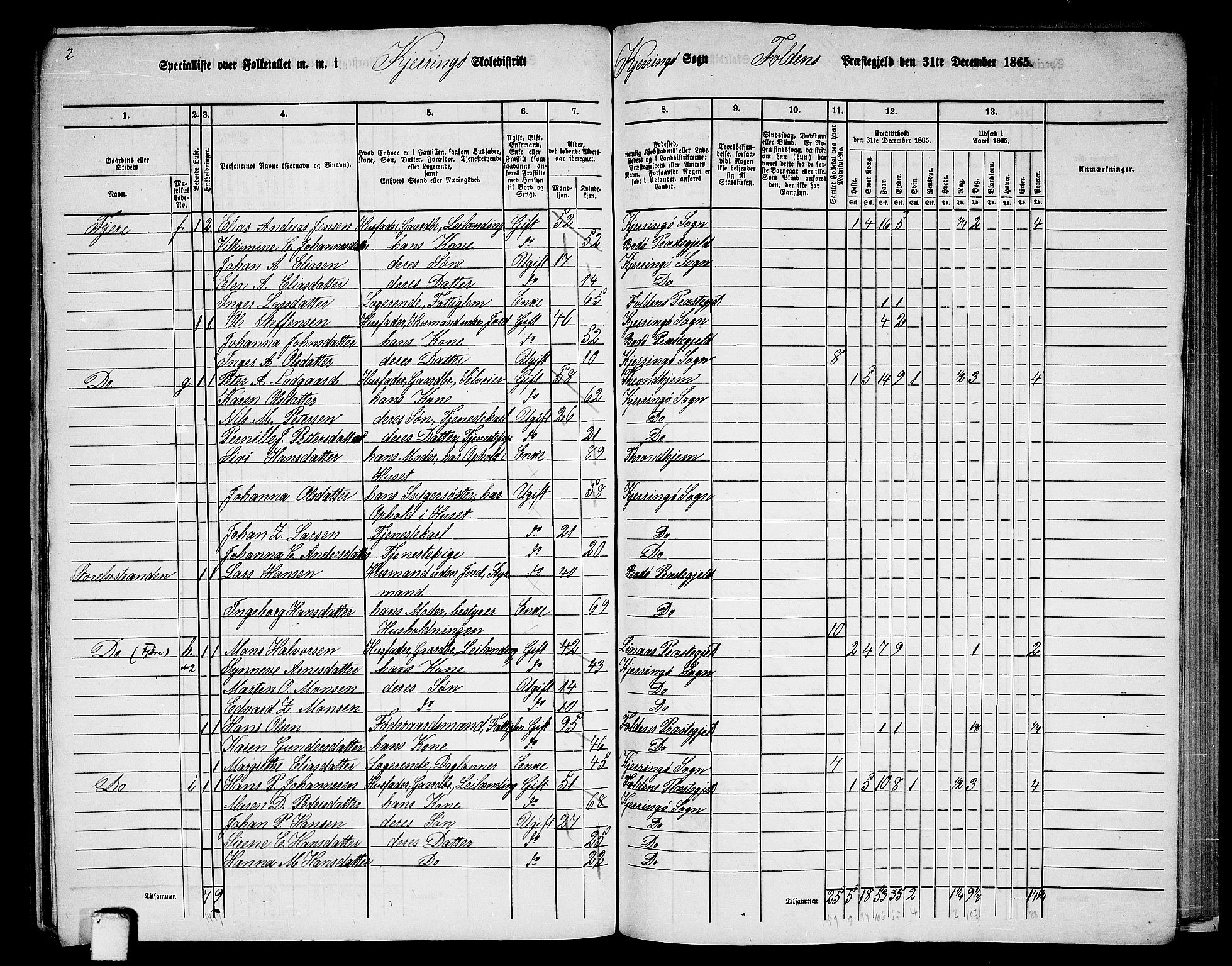 RA, 1865 census for Folda, 1865, p. 134