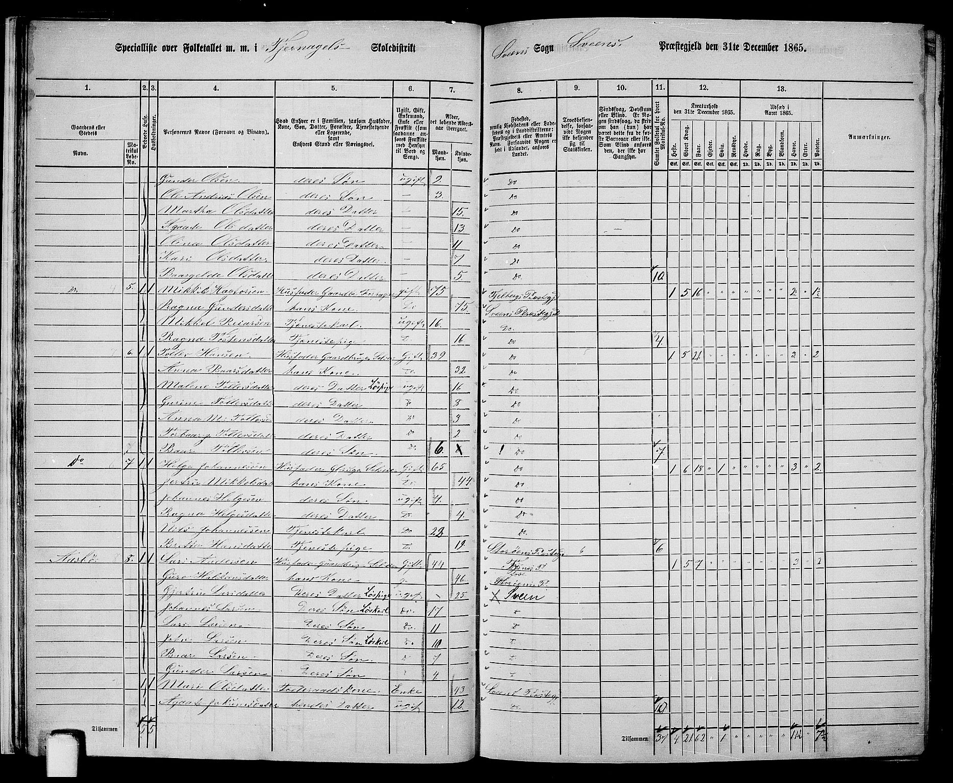 RA, 1865 census for Sveio, 1865, p. 18