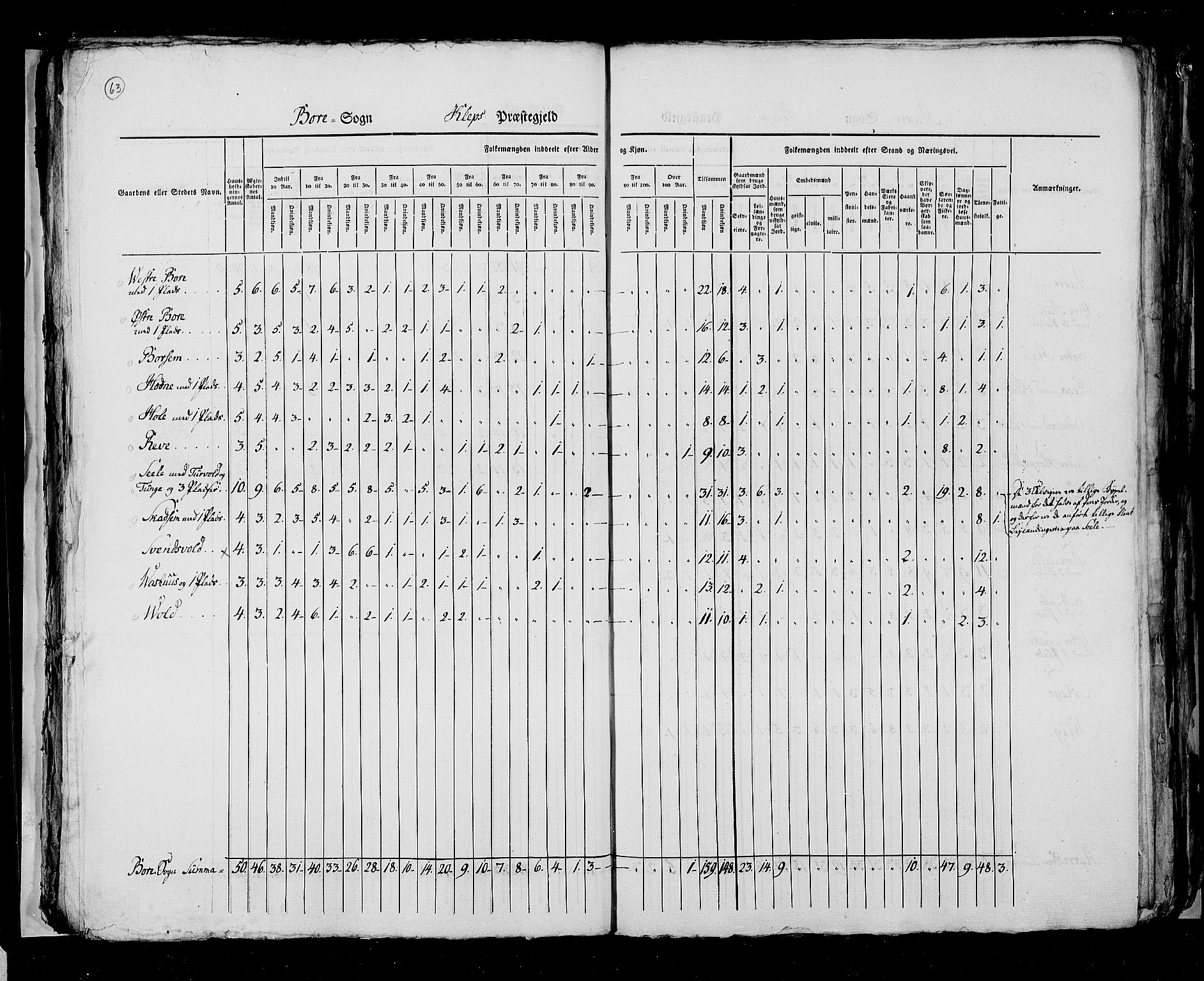 RA, Census 1825, vol. 12: Stavanger amt, 1825, p. 63