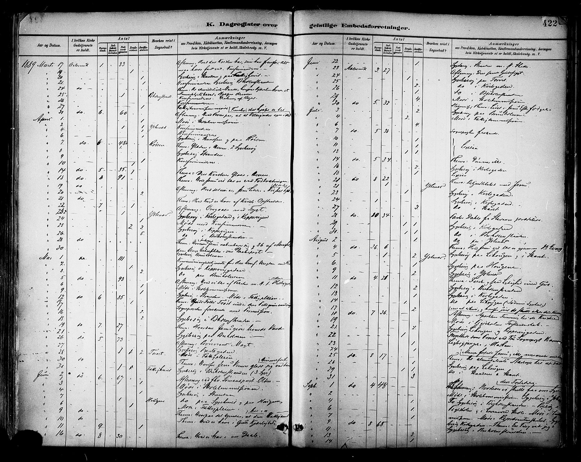 Ministerialprotokoller, klokkerbøker og fødselsregistre - Møre og Romsdal, AV/SAT-A-1454/529/L0455: Parish register (official) no. 529A05, 1885-1893, p. 422