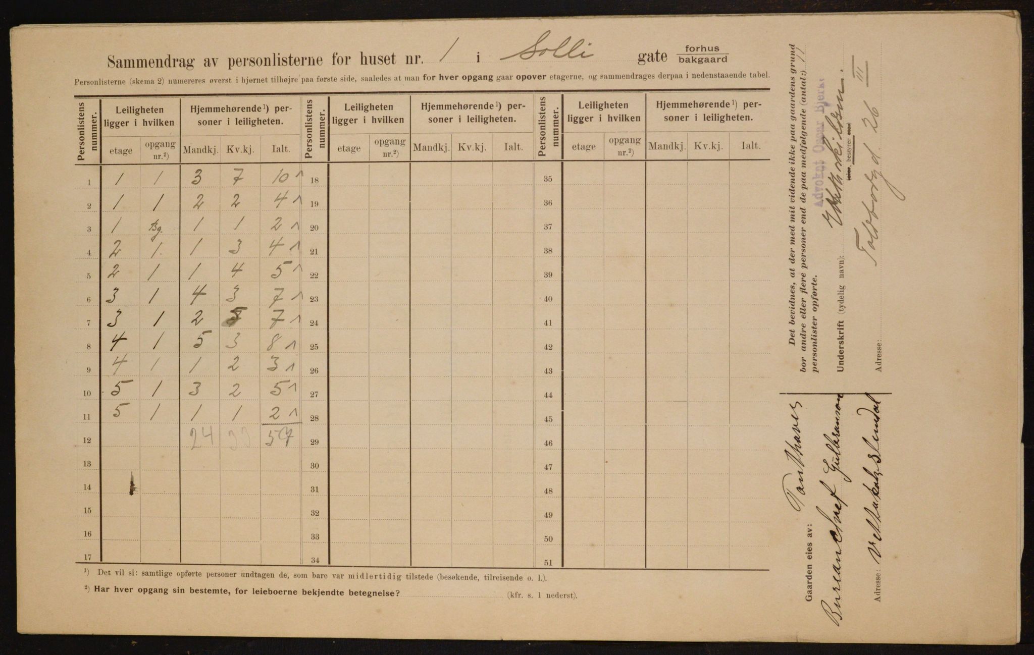 OBA, Municipal Census 1910 for Kristiania, 1910, p. 94932