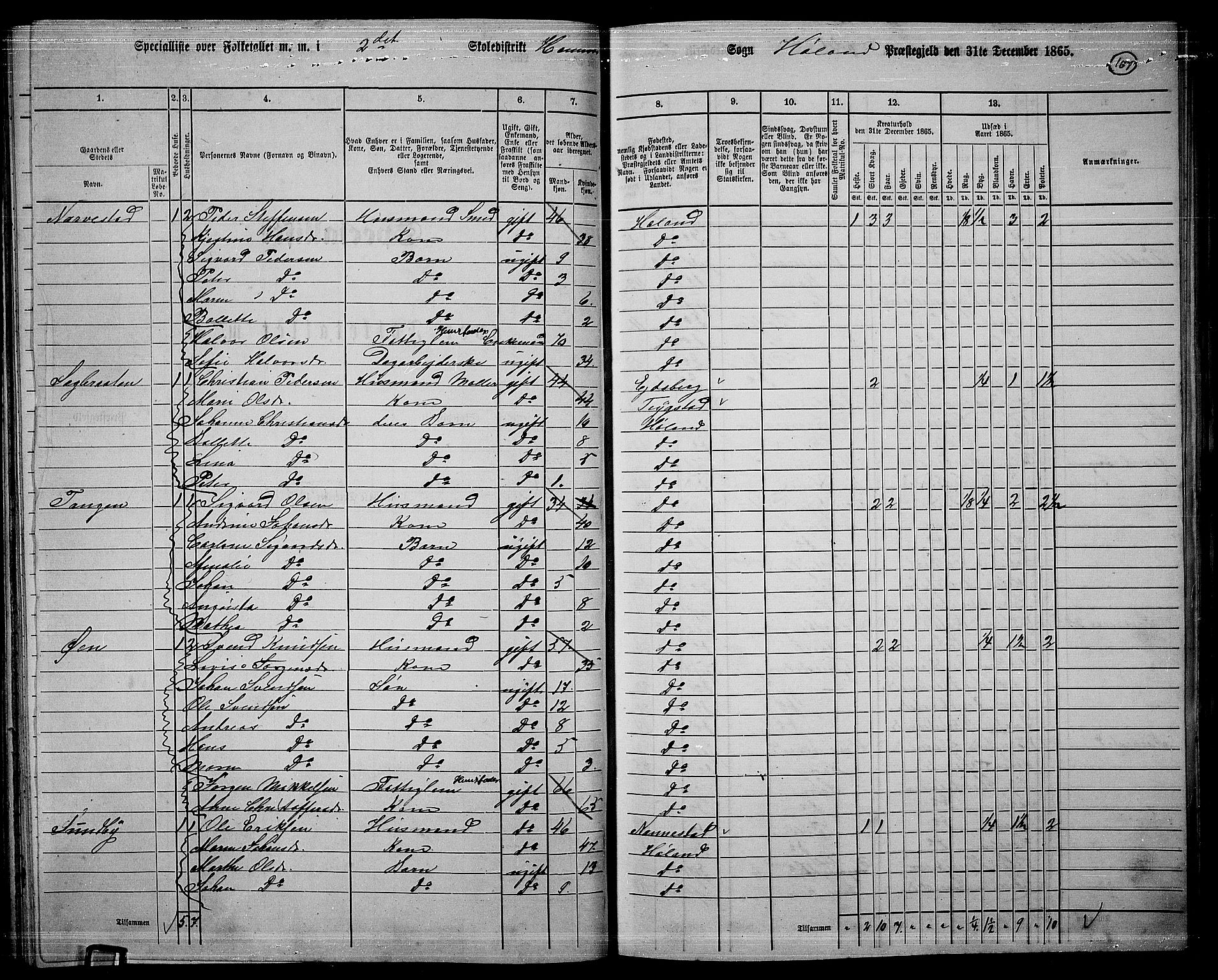 RA, 1865 census for Høland, 1865, p. 158