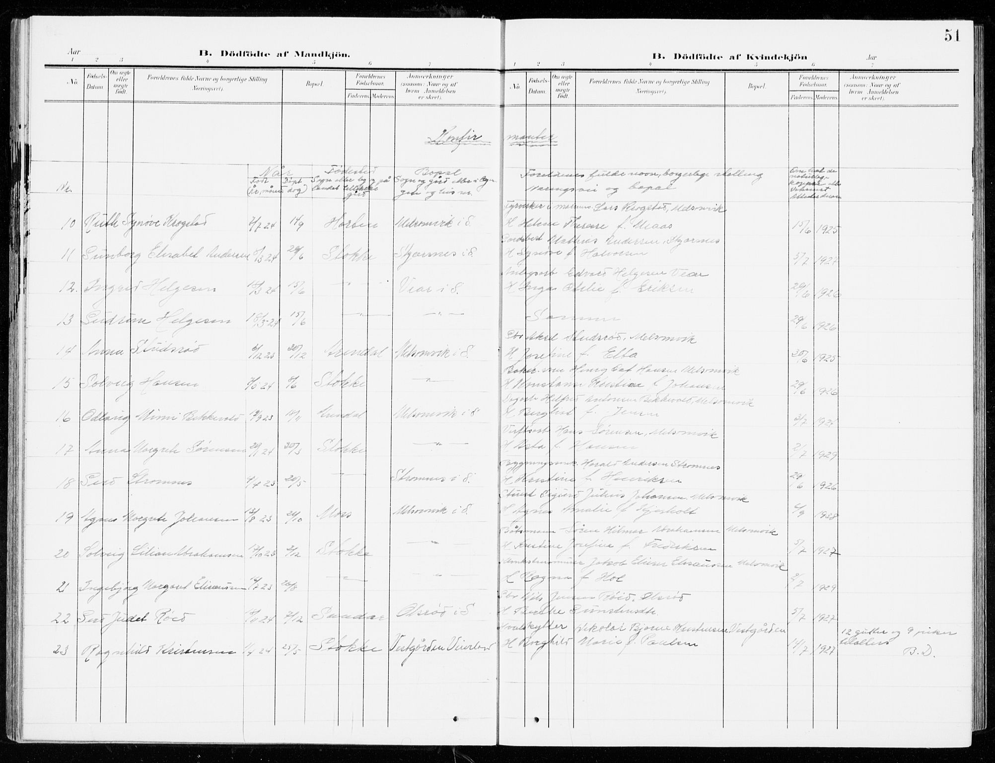 Stokke kirkebøker, AV/SAKO-A-320/G/Ga/L0001: Parish register (copy) no. I 1, 1904-1940, p. 51