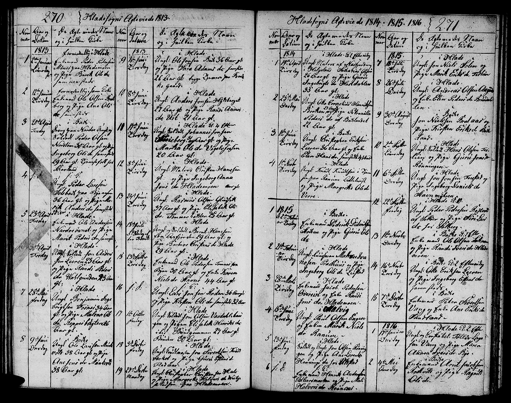 Ministerialprotokoller, klokkerbøker og fødselsregistre - Sør-Trøndelag, SAT/A-1456/606/L0306: Parish register (copy) no. 606C02, 1797-1829, p. 270-271