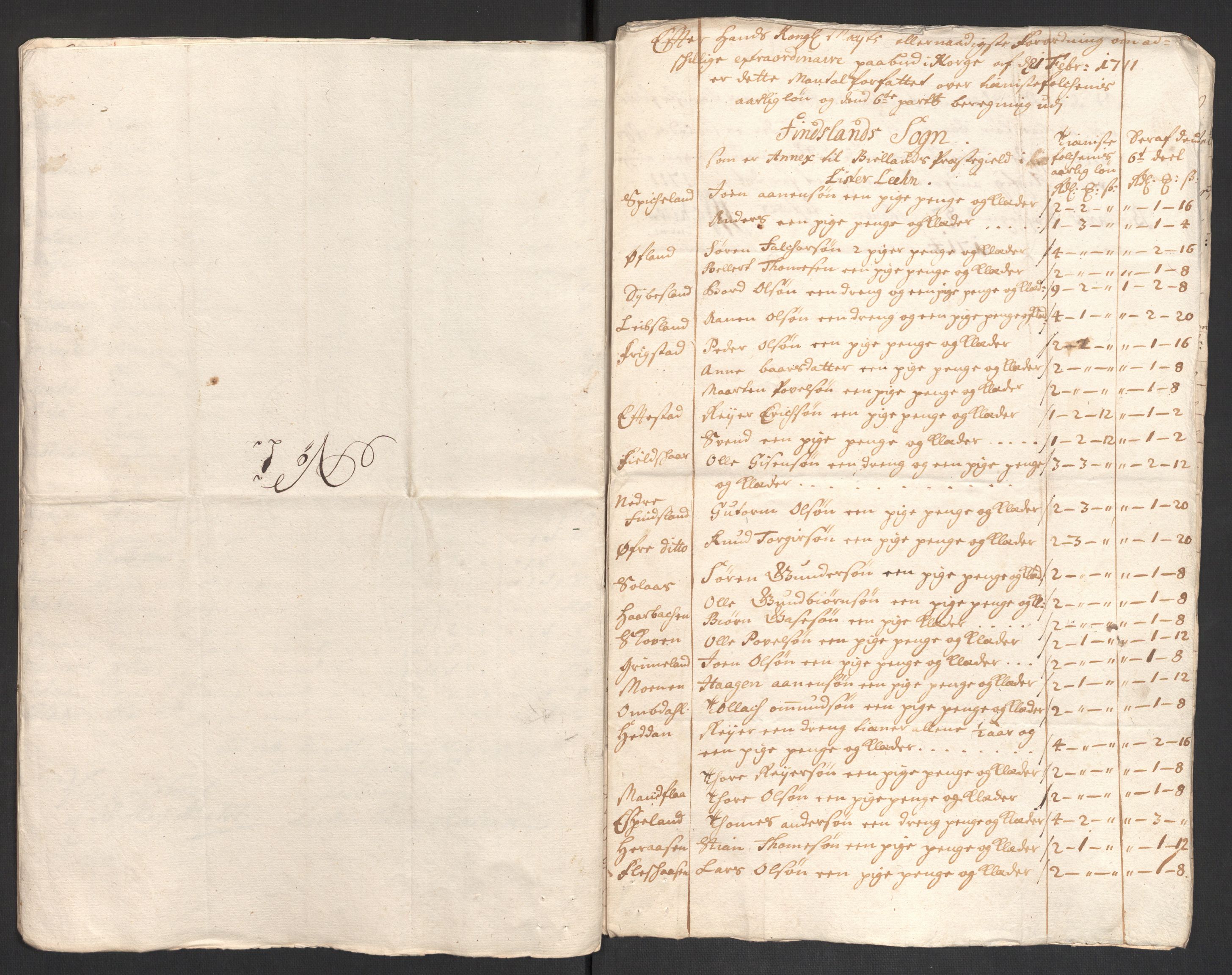 Rentekammeret inntil 1814, Reviderte regnskaper, Fogderegnskap, RA/EA-4092/R43/L2554: Fogderegnskap Lista og Mandal, 1711, p. 546