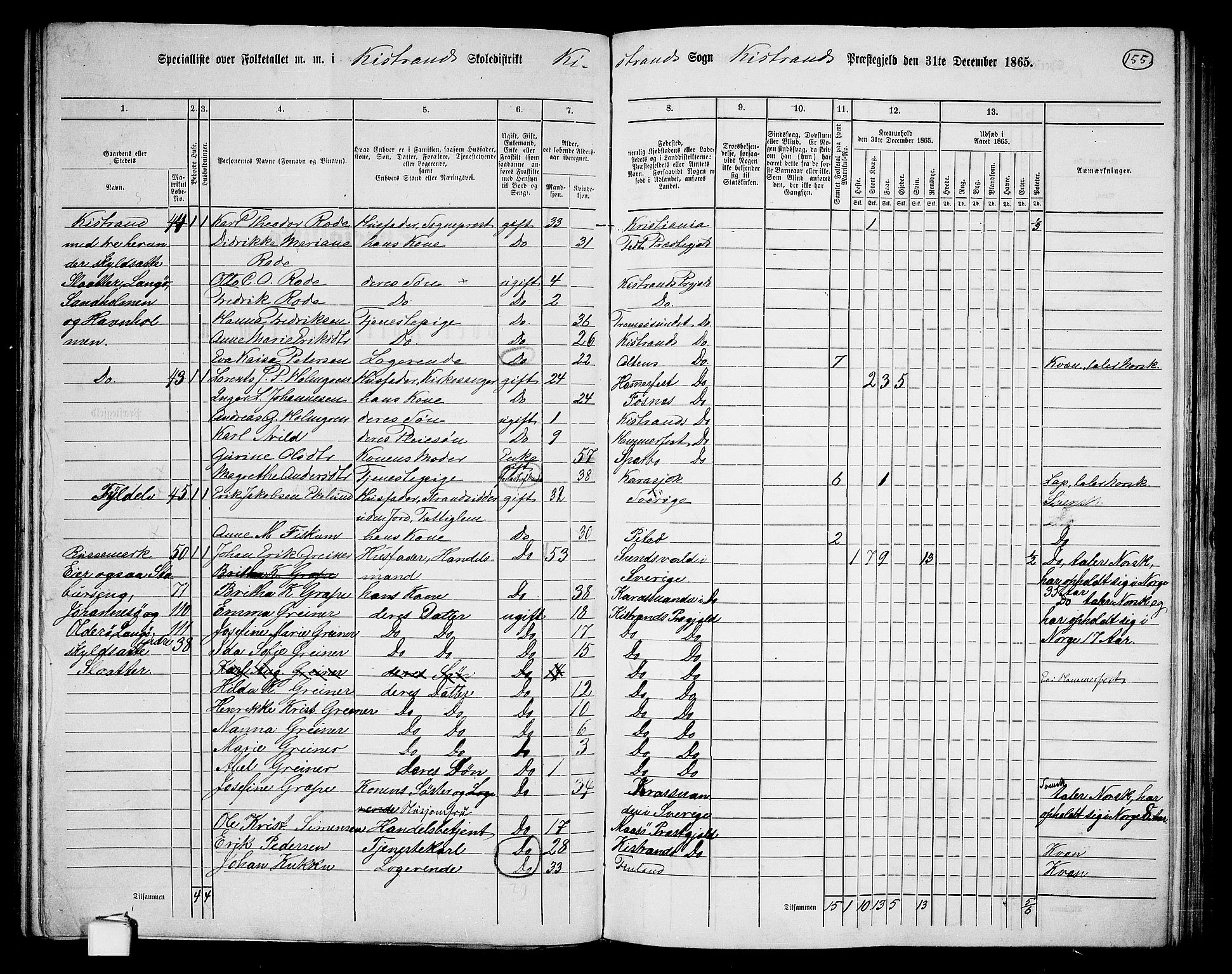 RA, 1865 census for Kistrand, 1865, p. 7