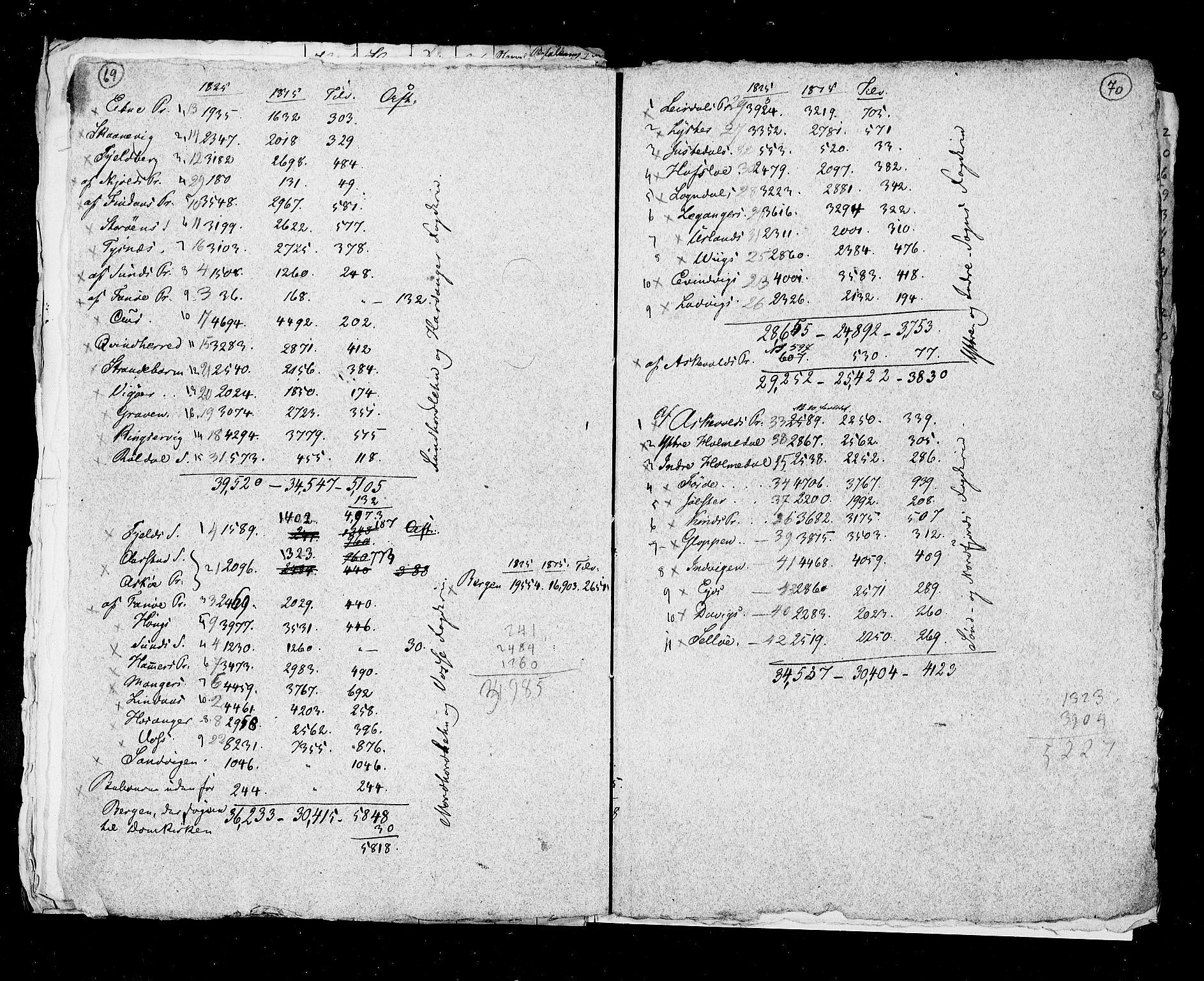 RA, Census 1825, vol. 1: Nationwide summaries, 1825, p. 69-70