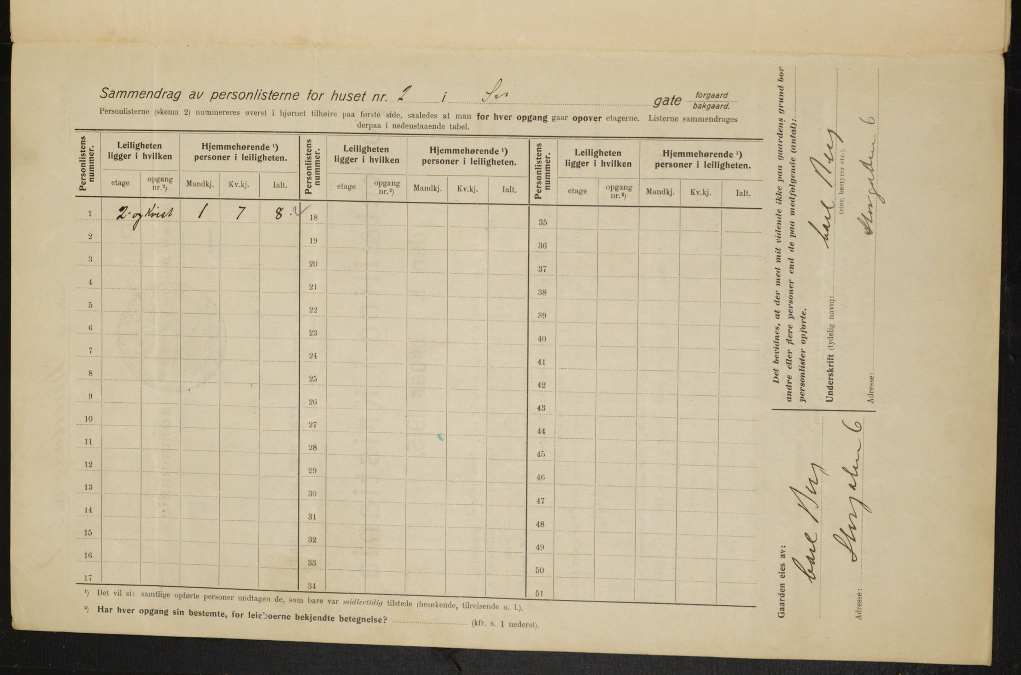 OBA, Municipal Census 1915 for Kristiania, 1915, p. 96864