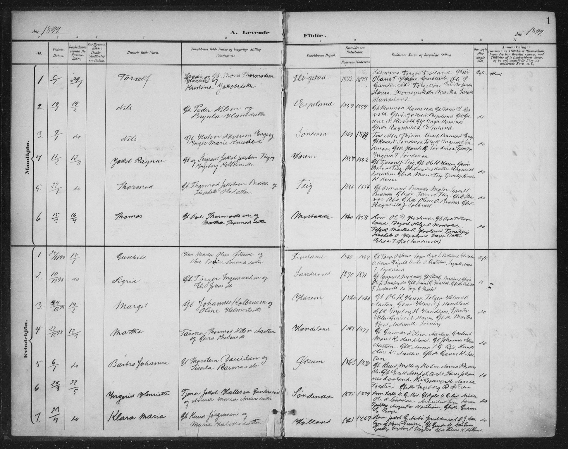 Sand sokneprestkontor, AV/SAST-A-101848/03/C/L0001: Parish register (official) no. A 7, 1899-1928, p. 1