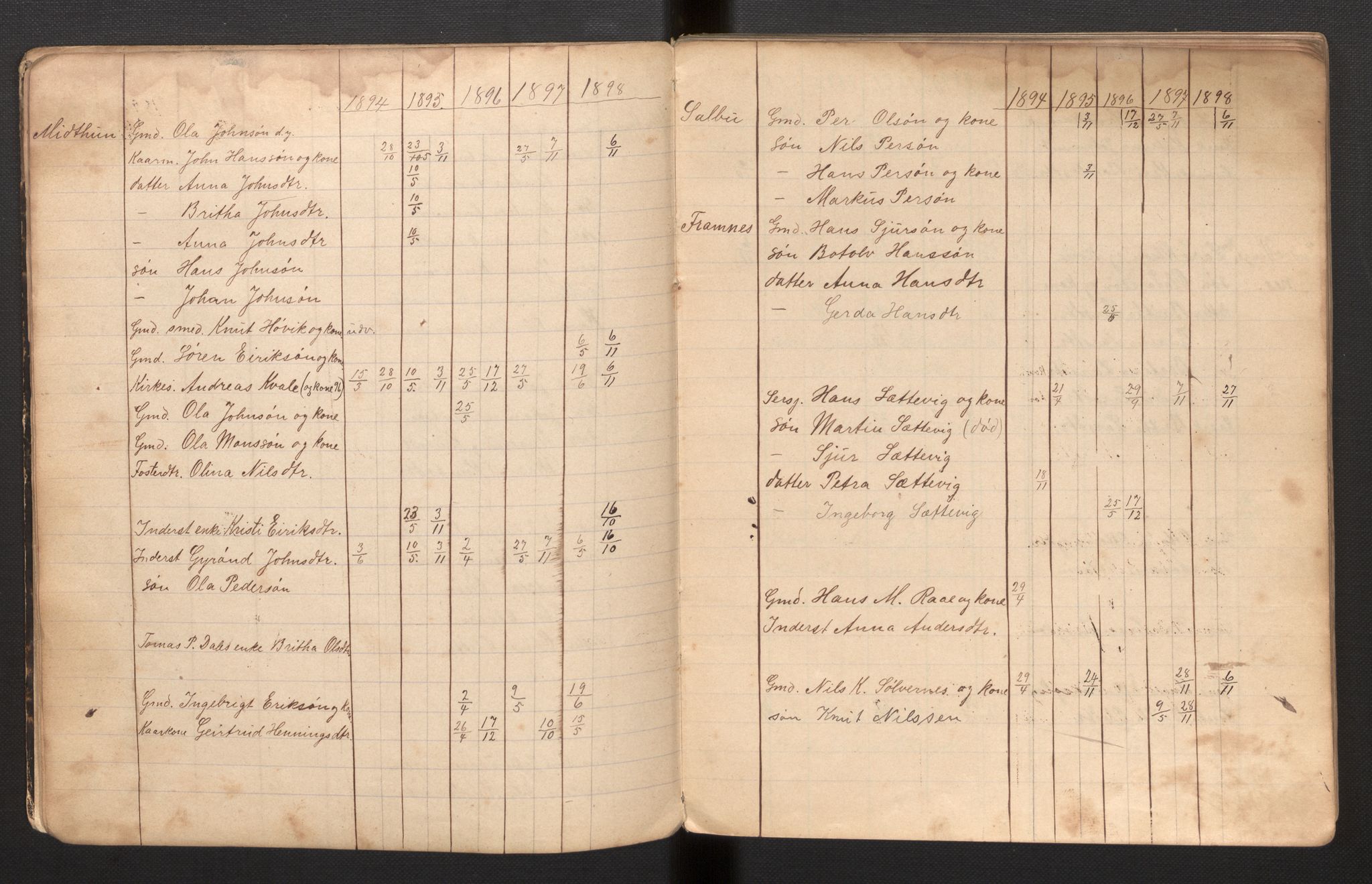 Vik sokneprestembete, AV/SAB-A-81501/H/Hb/L0005: Communicants register no. 5, 1894-1969