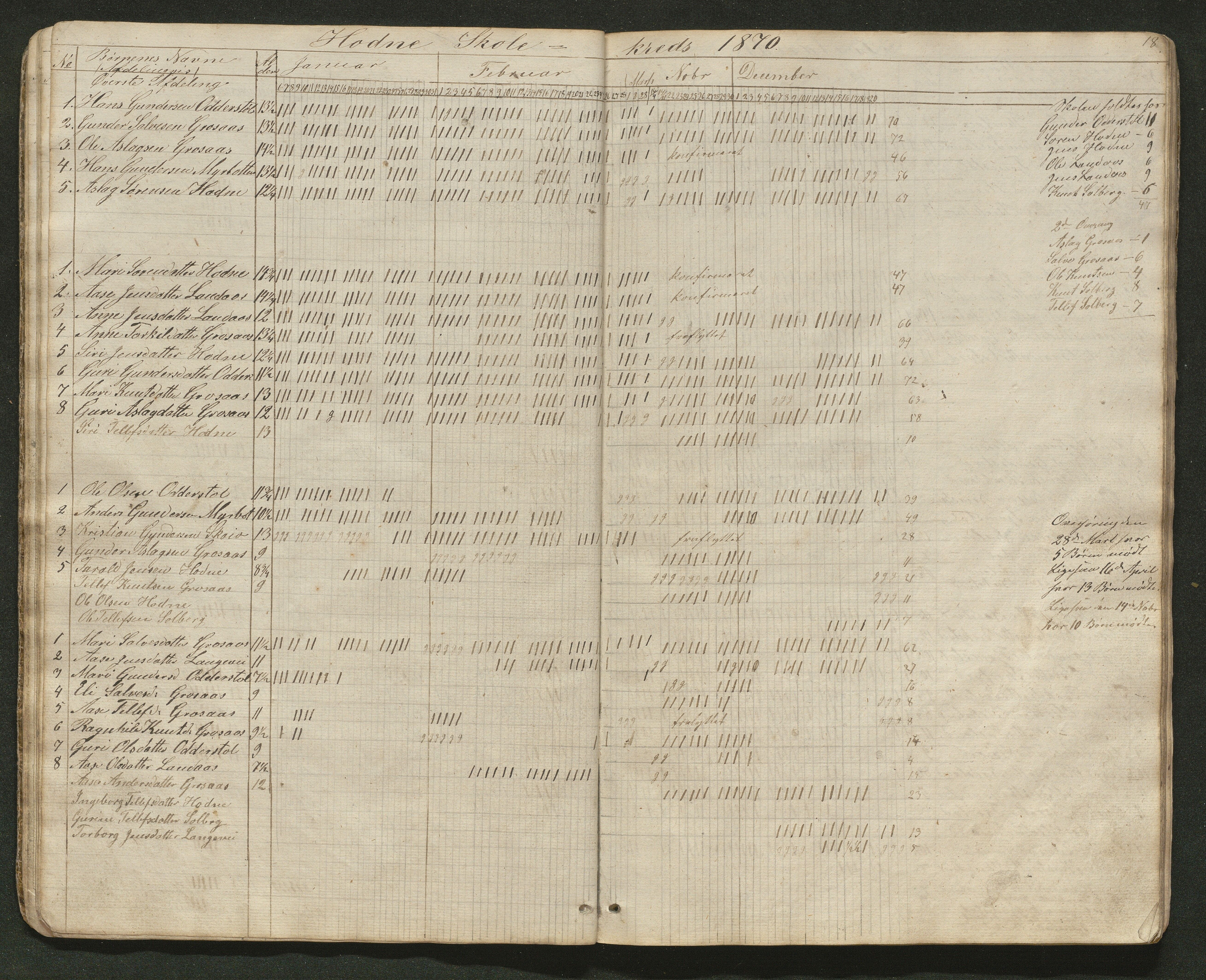 Iveland kommune, De enkelte kretsene/Skolene, AAKS/KA0935-550/A_4/L0003: Dagbok for Hodne og Iveland skolekrets, 1863-1880, p. 18