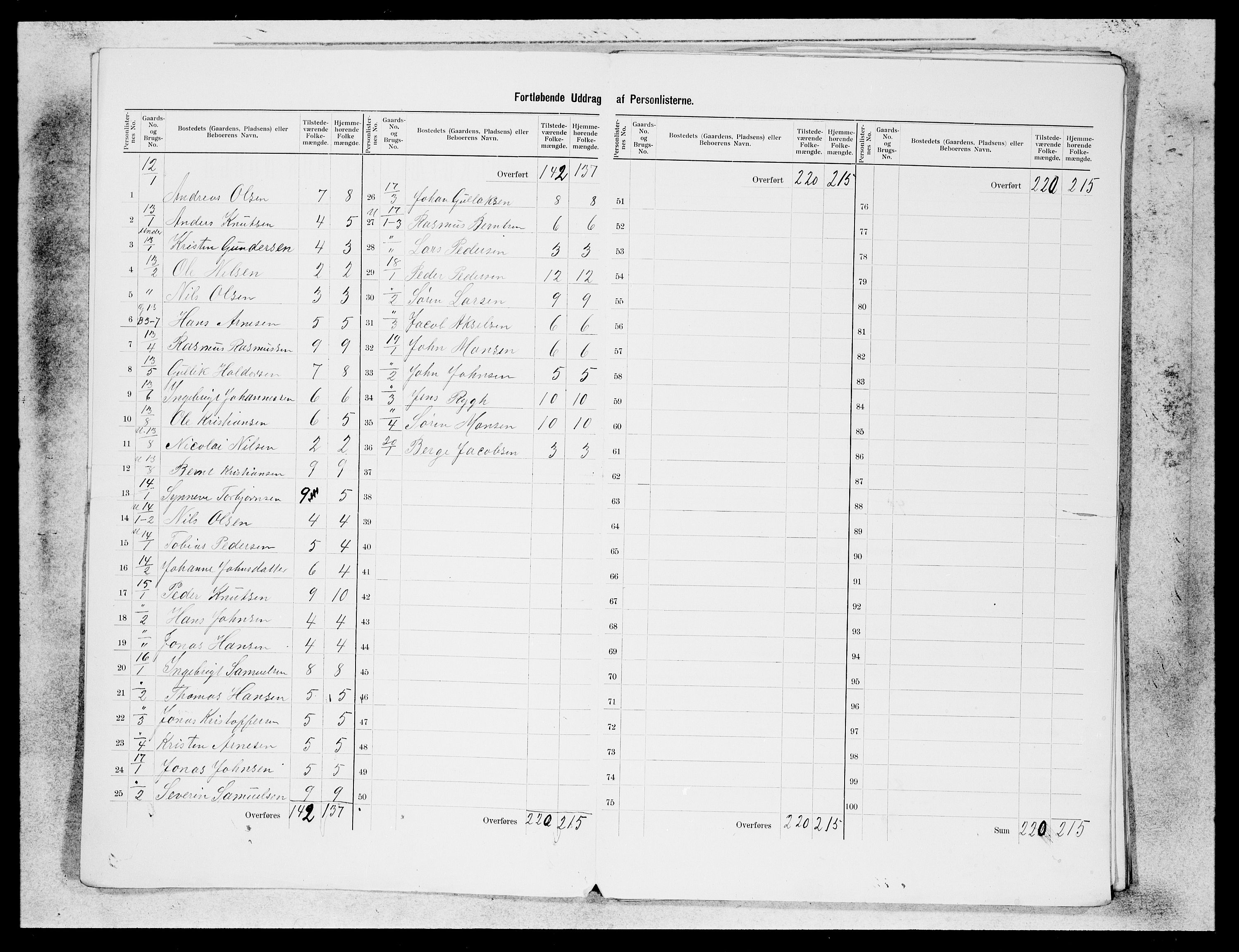 SAB, 1900 census for Selje, 1900, p. 4