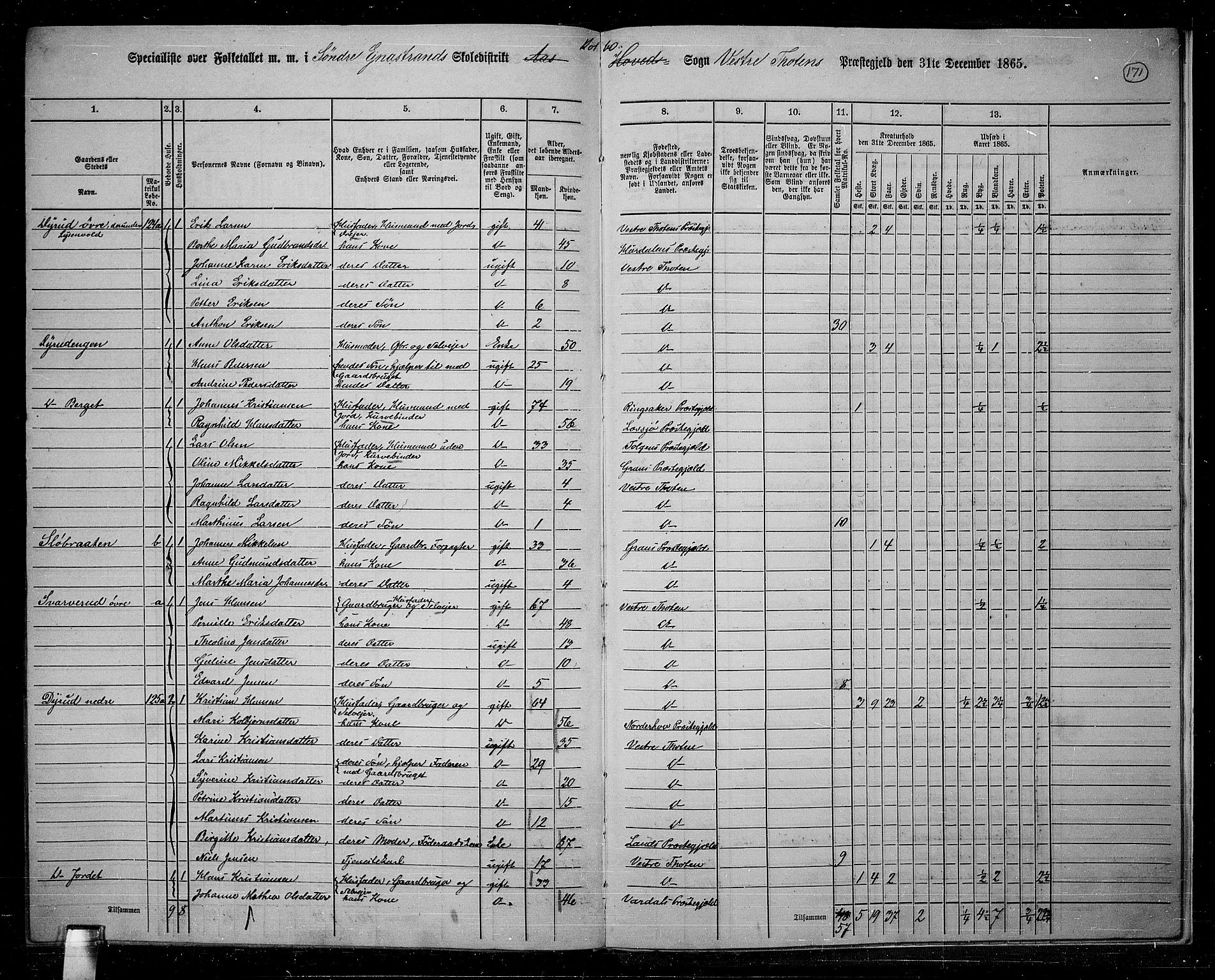 RA, 1865 census for Vestre Toten, 1865, p. 154