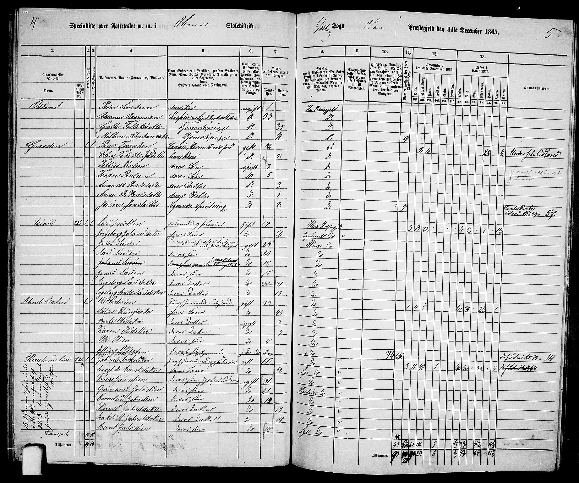 RA, 1865 census for Hå, 1865, p. 95