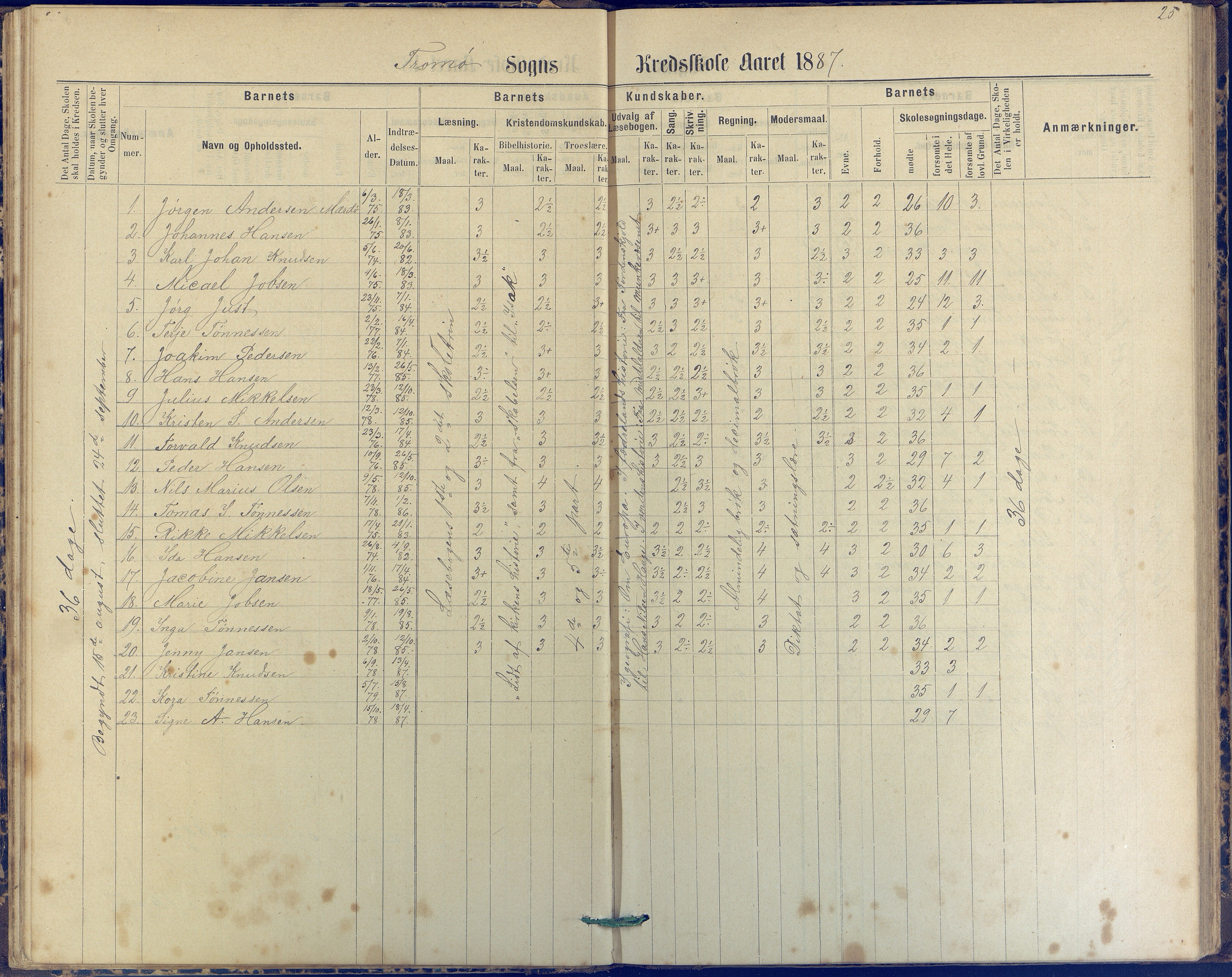 Tromøy kommune frem til 1971, AAKS/KA0921-PK/04/L0042: Merdø - Karakterprotokoll (også Nes skole, Stokken, til 1891), 1875-1910, p. 25