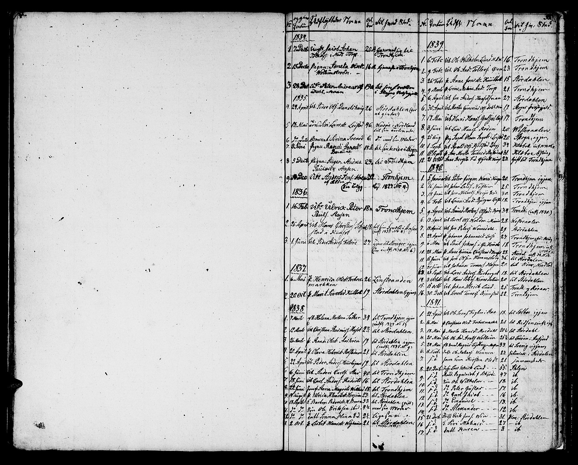 Ministerialprotokoller, klokkerbøker og fødselsregistre - Sør-Trøndelag, SAT/A-1456/616/L0421: Parish register (copy) no. 616C04, 1834-1850, p. 53
