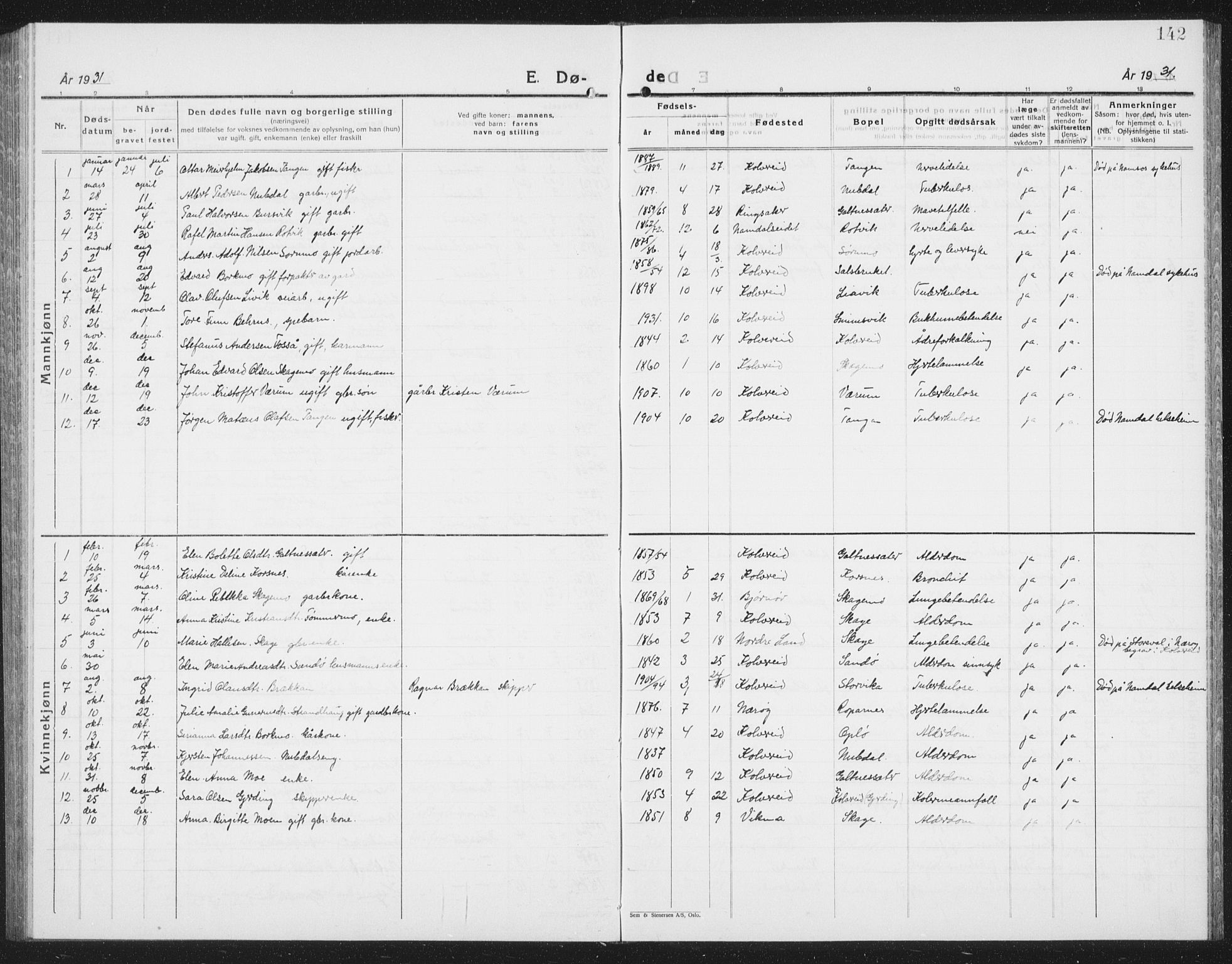 Ministerialprotokoller, klokkerbøker og fødselsregistre - Nord-Trøndelag, SAT/A-1458/780/L0654: Parish register (copy) no. 780C06, 1928-1942, p. 142