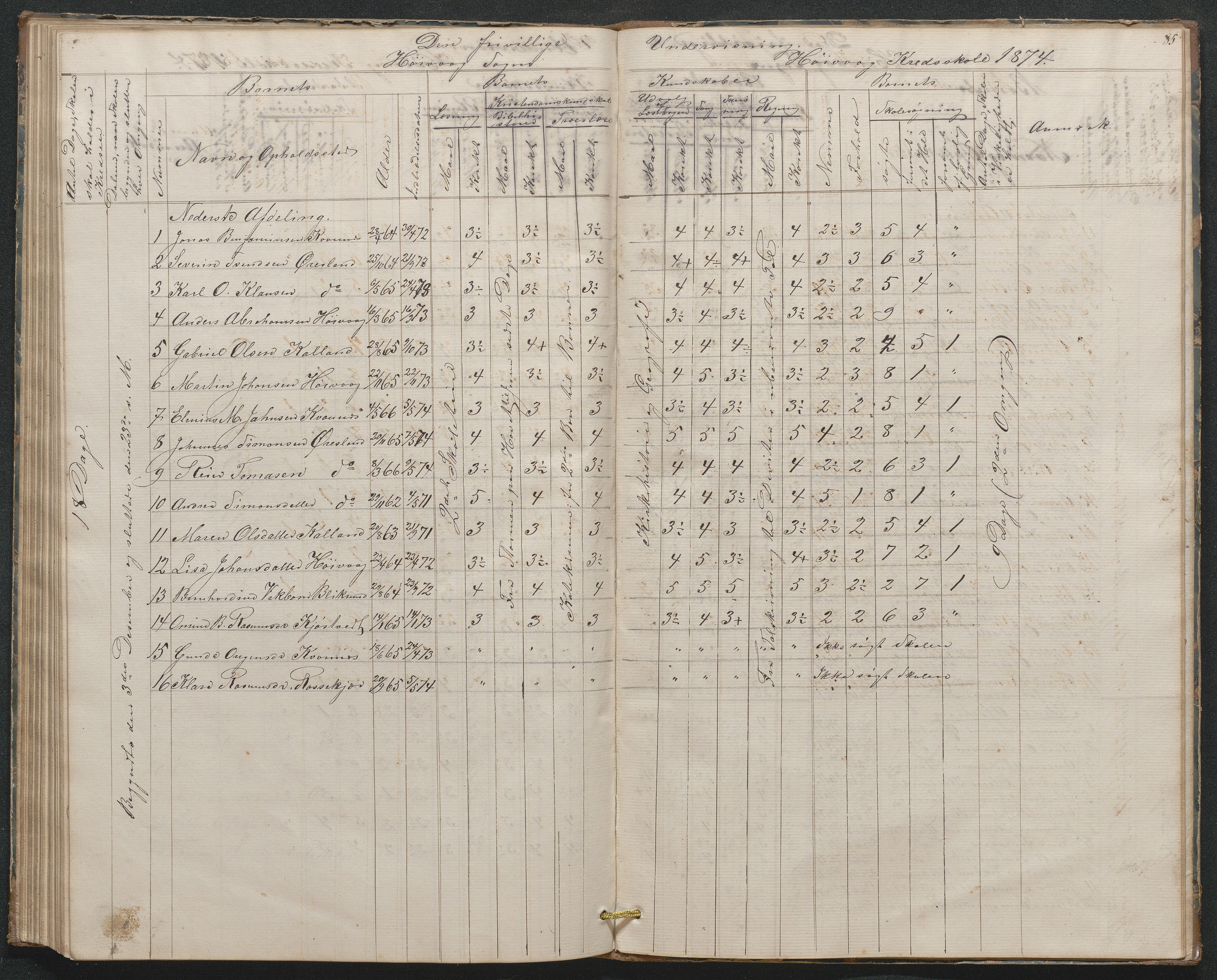 Høvåg kommune, AAKS/KA0927-PK/1/05/L0397: Eksamensprotokoll for Høvåg skoledistrikt, 1851-1876, p. 84