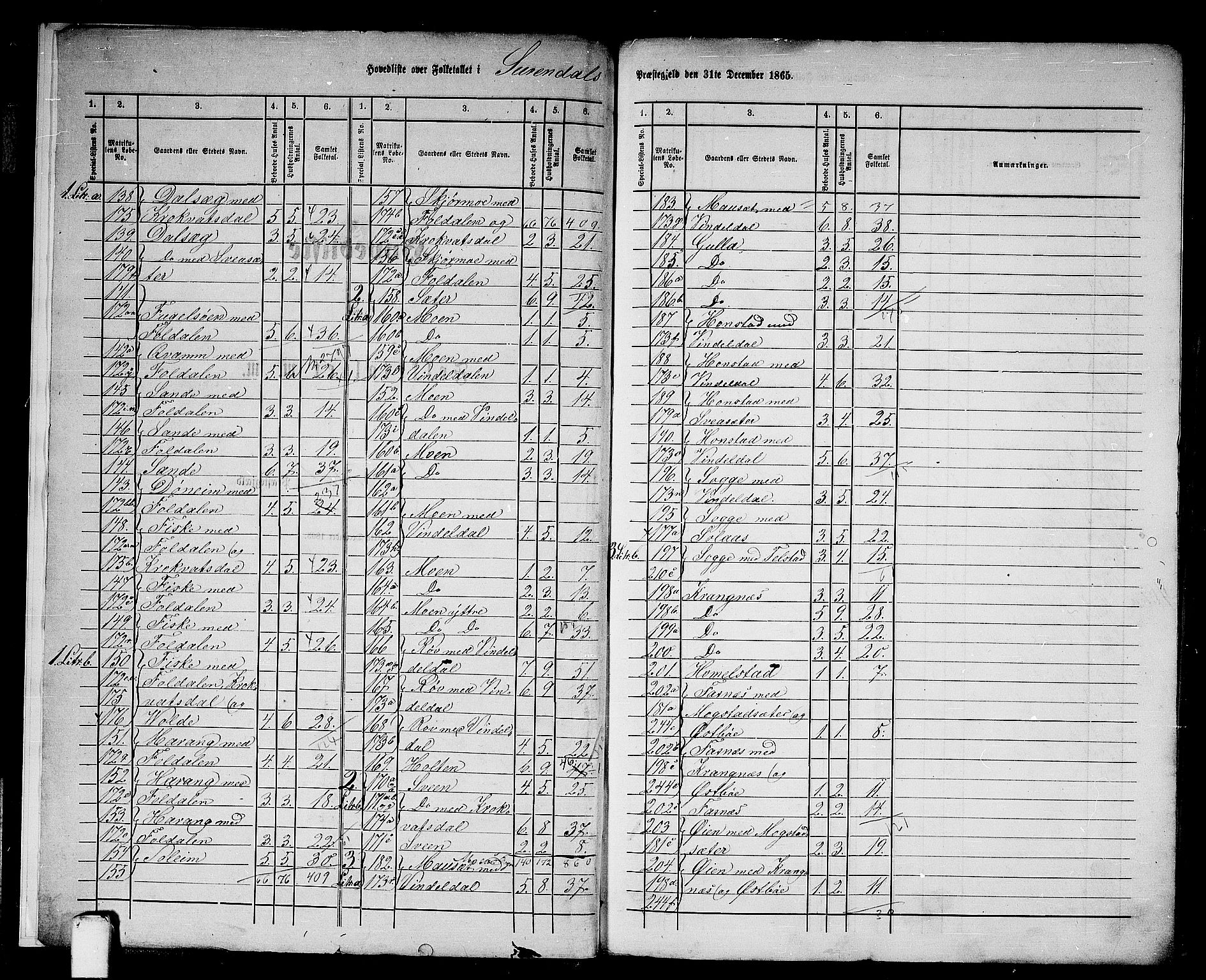 RA, 1865 census for Surnadal, 1865, p. 6