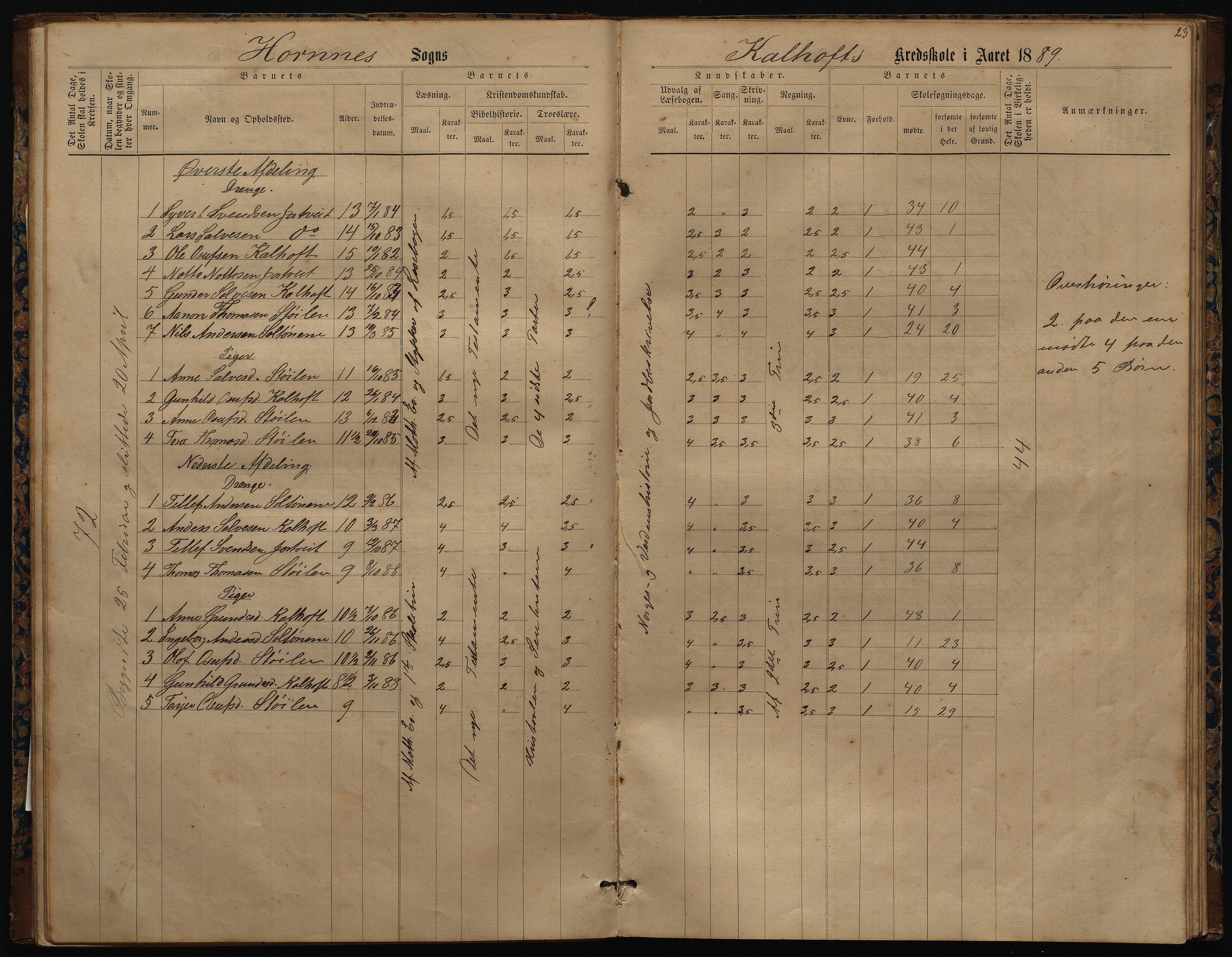 Hornnes kommune, Uleberg, Kallhovd skolekretser, AAKS/KA0936-550d/F1/L0001: Skoleprotokoll. Uleberg og Kallhovd, 1872-1891, p. 23