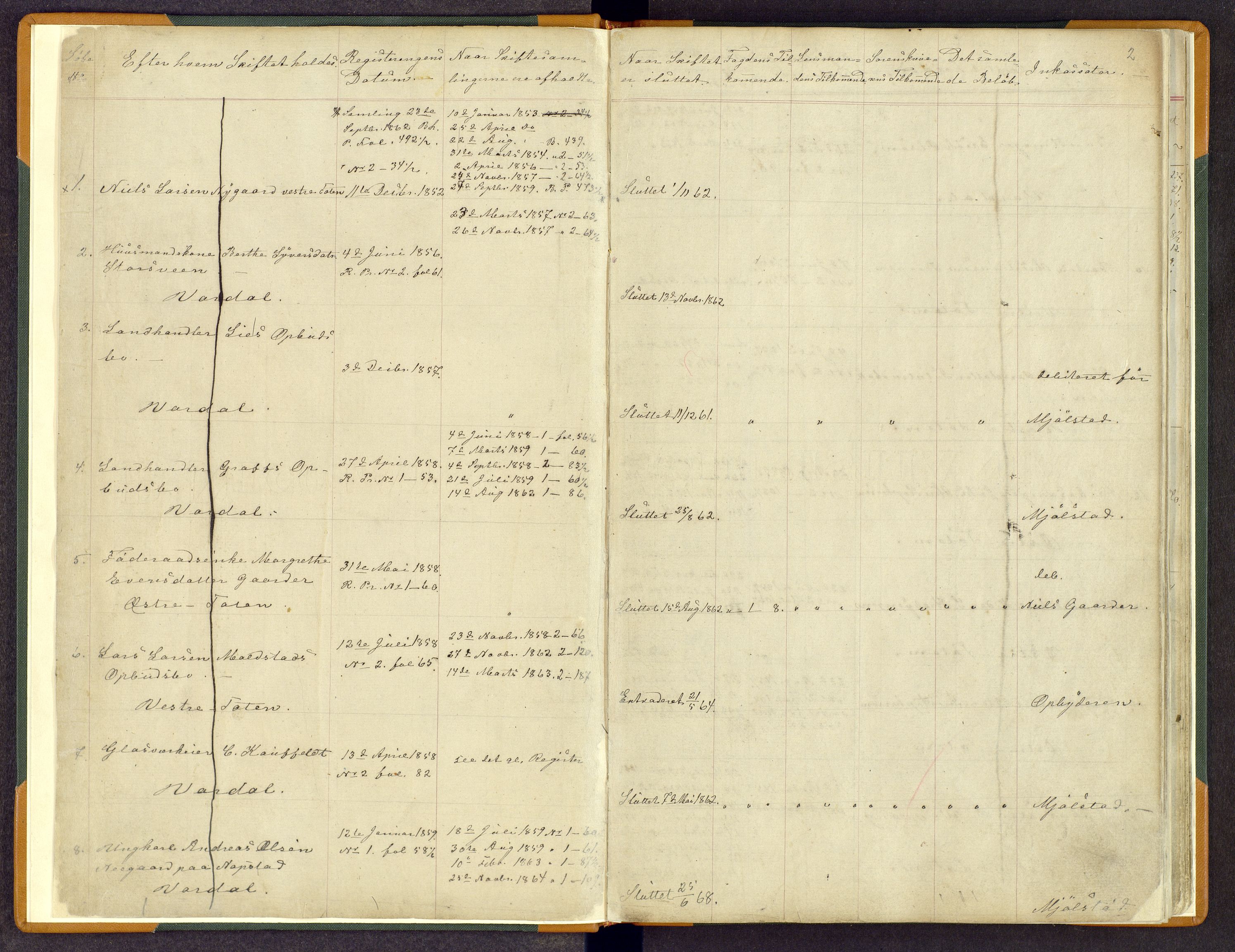 Toten tingrett, AV/SAH-TING-006/J/Jk/Jka/L0002: Skifteregister, 1857-1881, p. 1b-2a