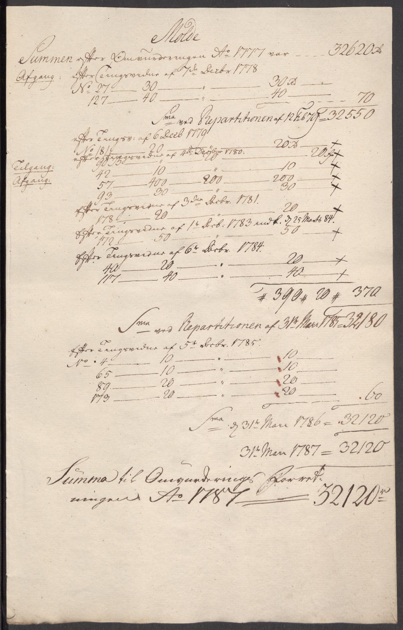 Kommersekollegiet, Brannforsikringskontoret 1767-1814, RA/EA-5458/F/Fa/L0039/0002: Molde / Dokumenter, 1767-1817