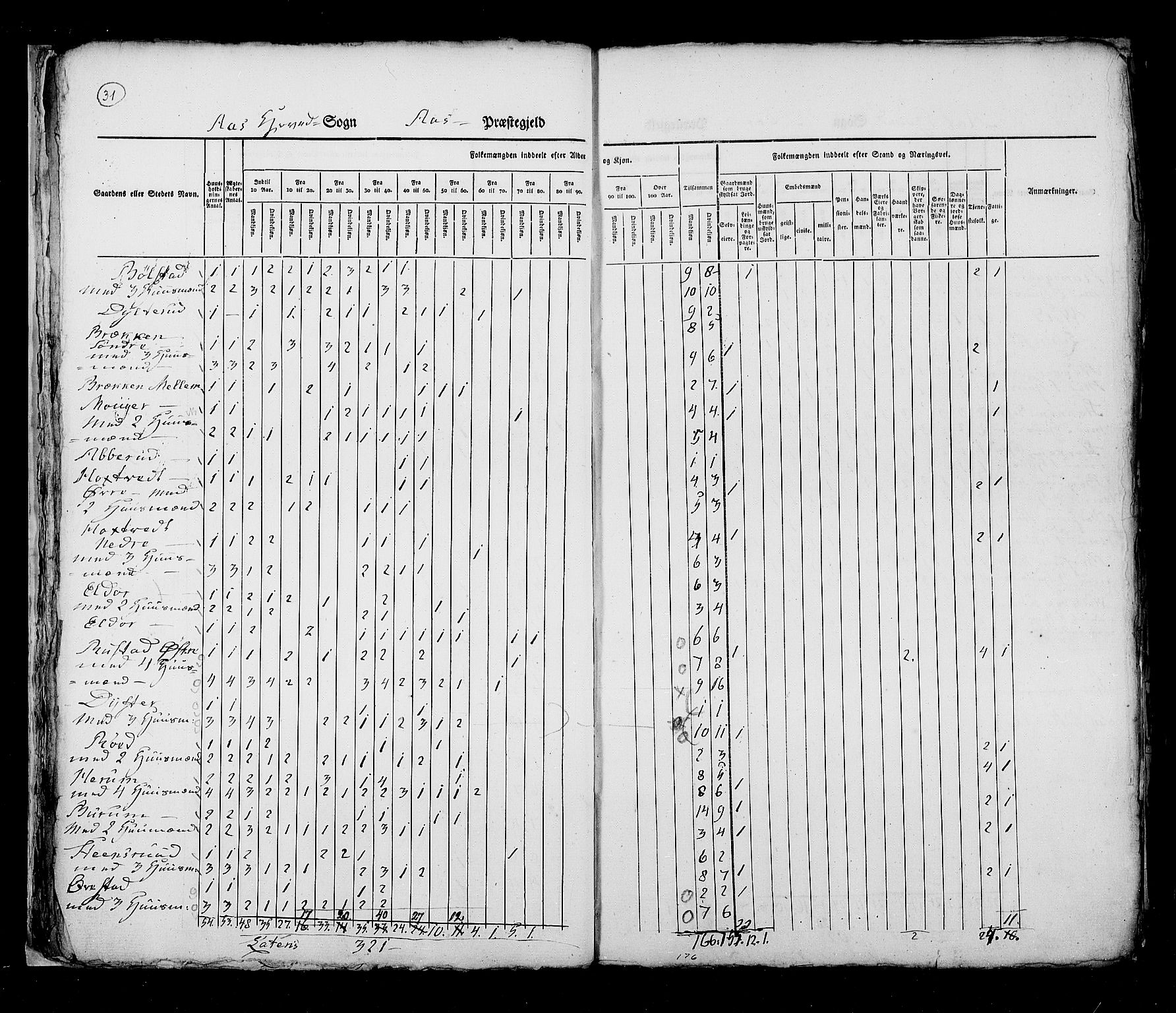 RA, Census 1825, vol. 4: Akershus amt, 1825, p. 31