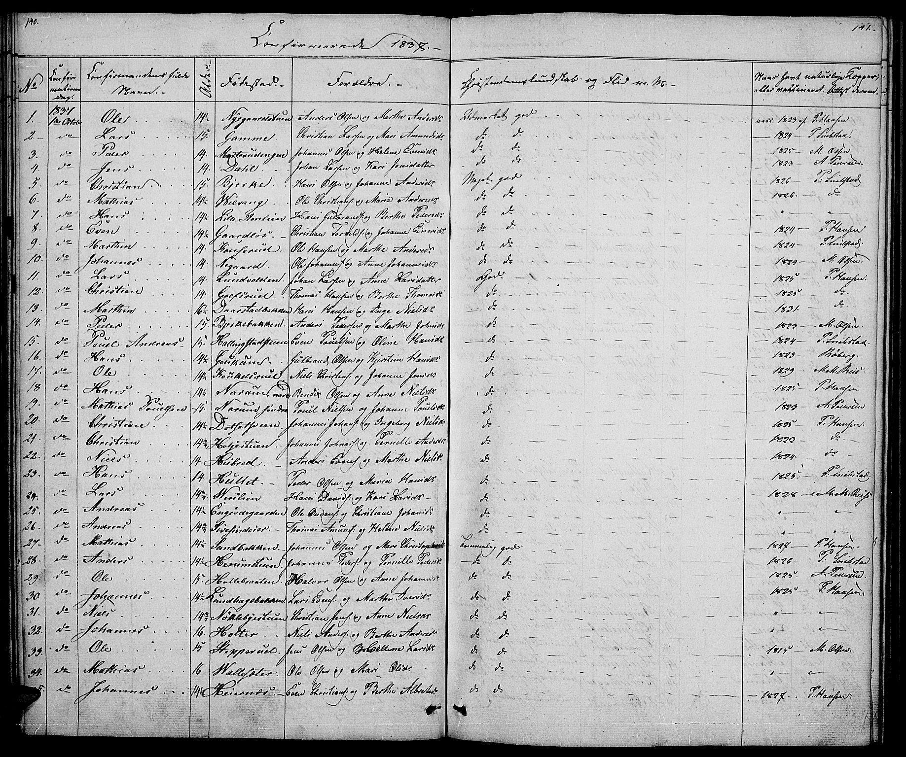 Vestre Toten prestekontor, SAH/PREST-108/H/Ha/Hab/L0002: Parish register (copy) no. 2, 1836-1848, p. 140-141