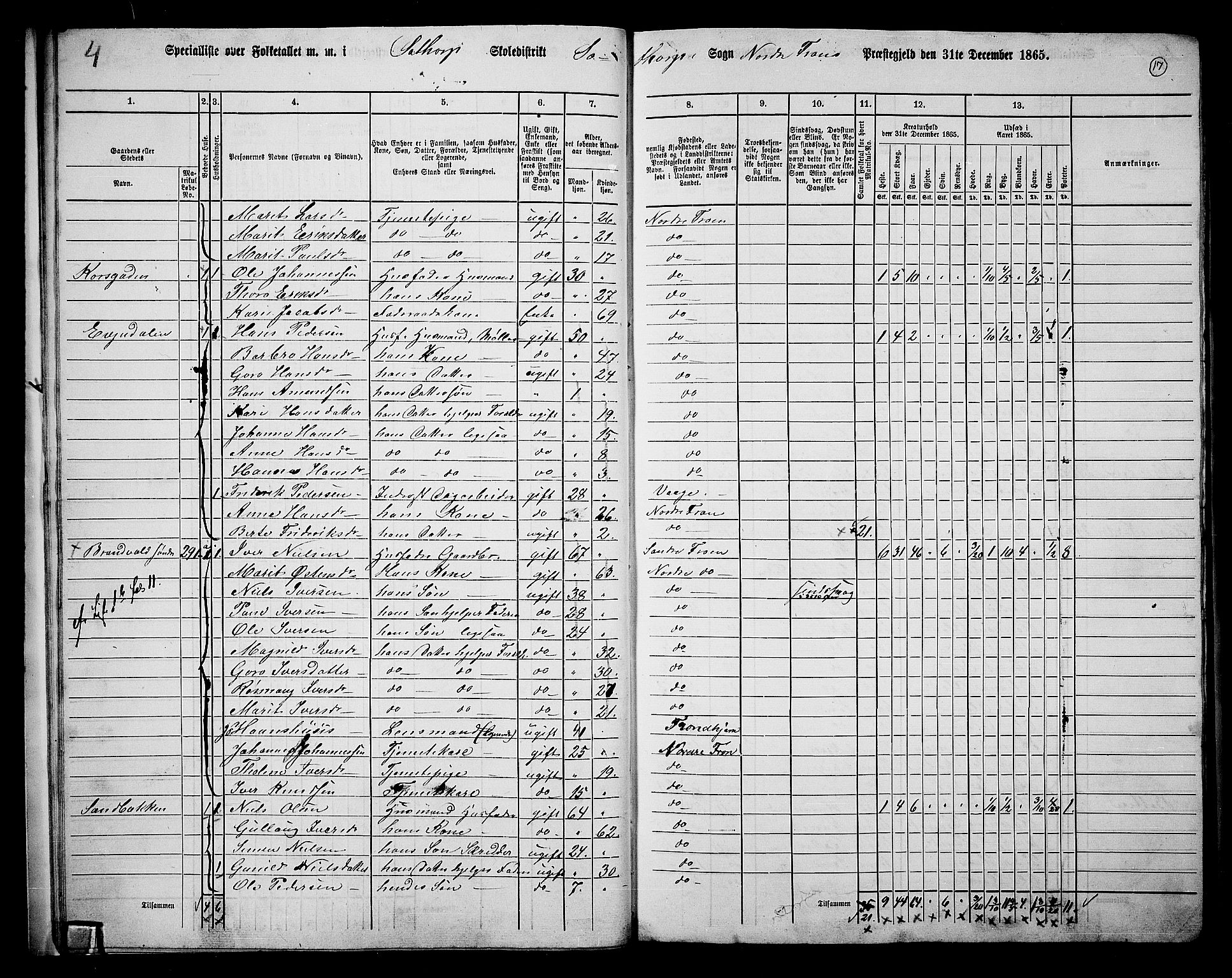 RA, 1865 census for Nord-Fron, 1865, p. 16