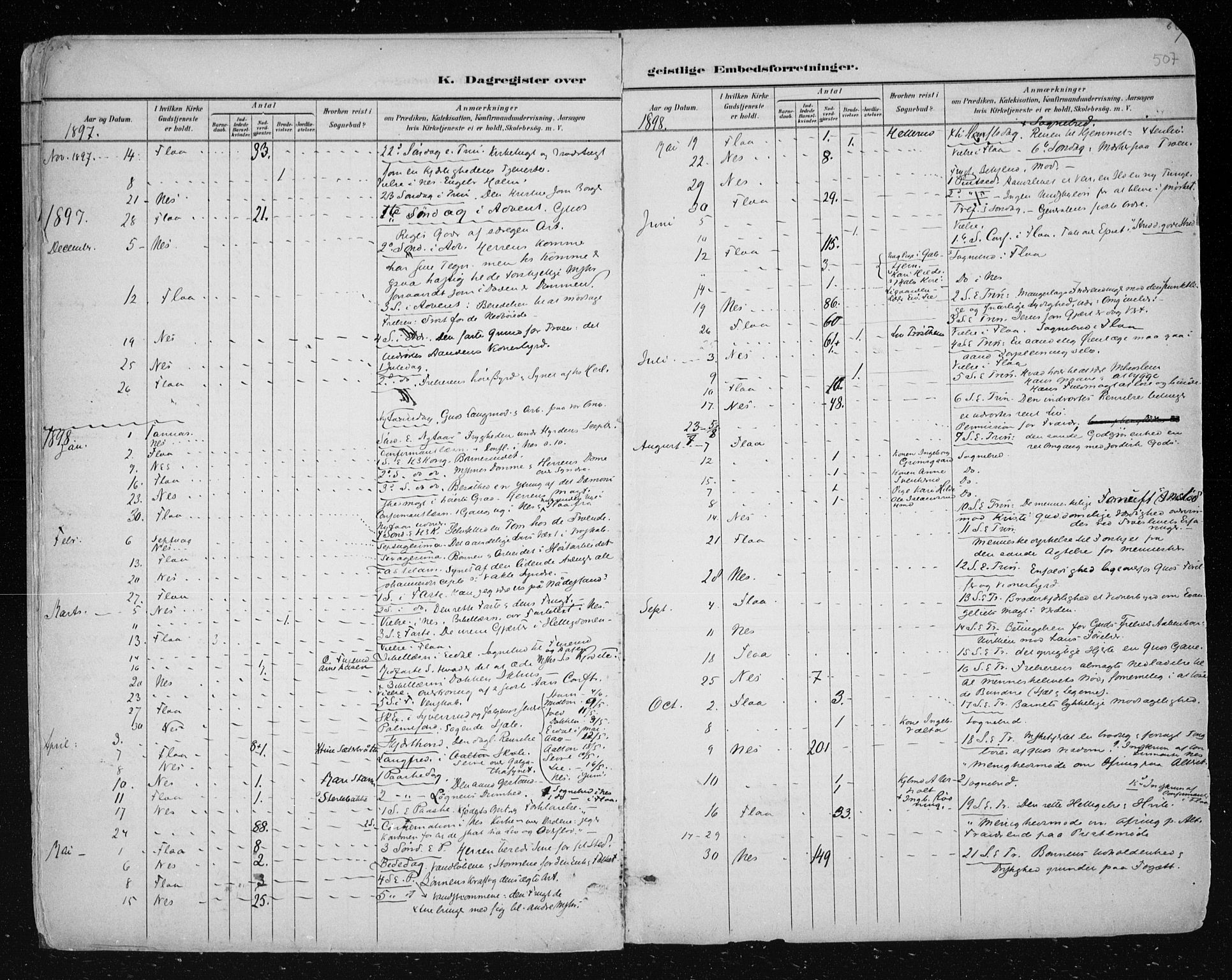Nes kirkebøker, SAKO/A-236/F/Fa/L0011: Parish register (official) no. 11, 1881-1912, p. 507