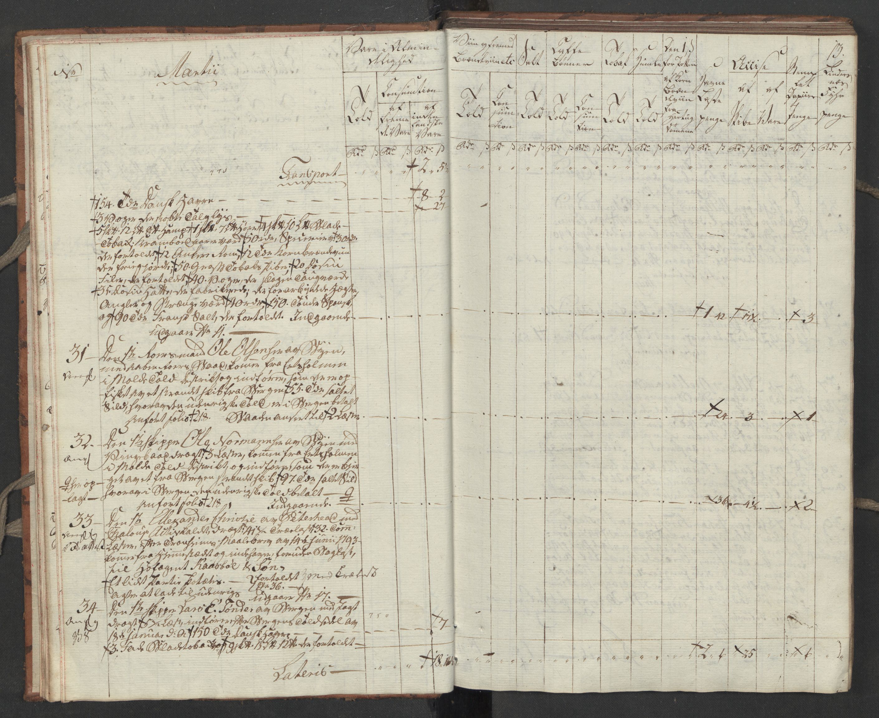 Generaltollkammeret, tollregnskaper, RA/EA-5490/R32/L0051/0001: Tollregnskaper Kristiansund / Tollbok, 1794, p. 12b-13a