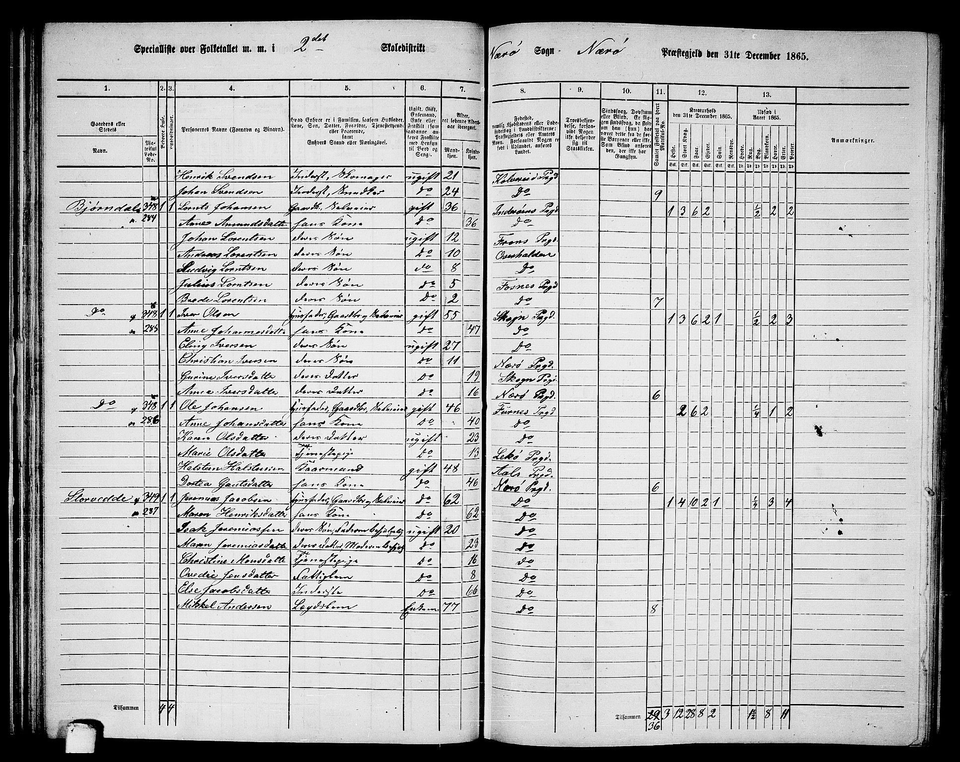 RA, 1865 census for Nærøy, 1865, p. 46