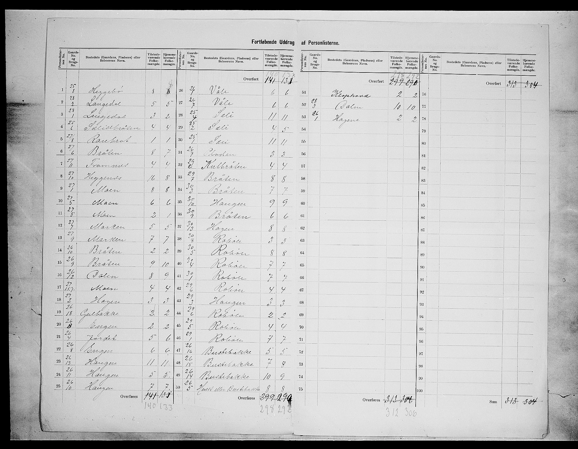 SAH, 1900 census for Øystre Slidre, 1900, p. 21