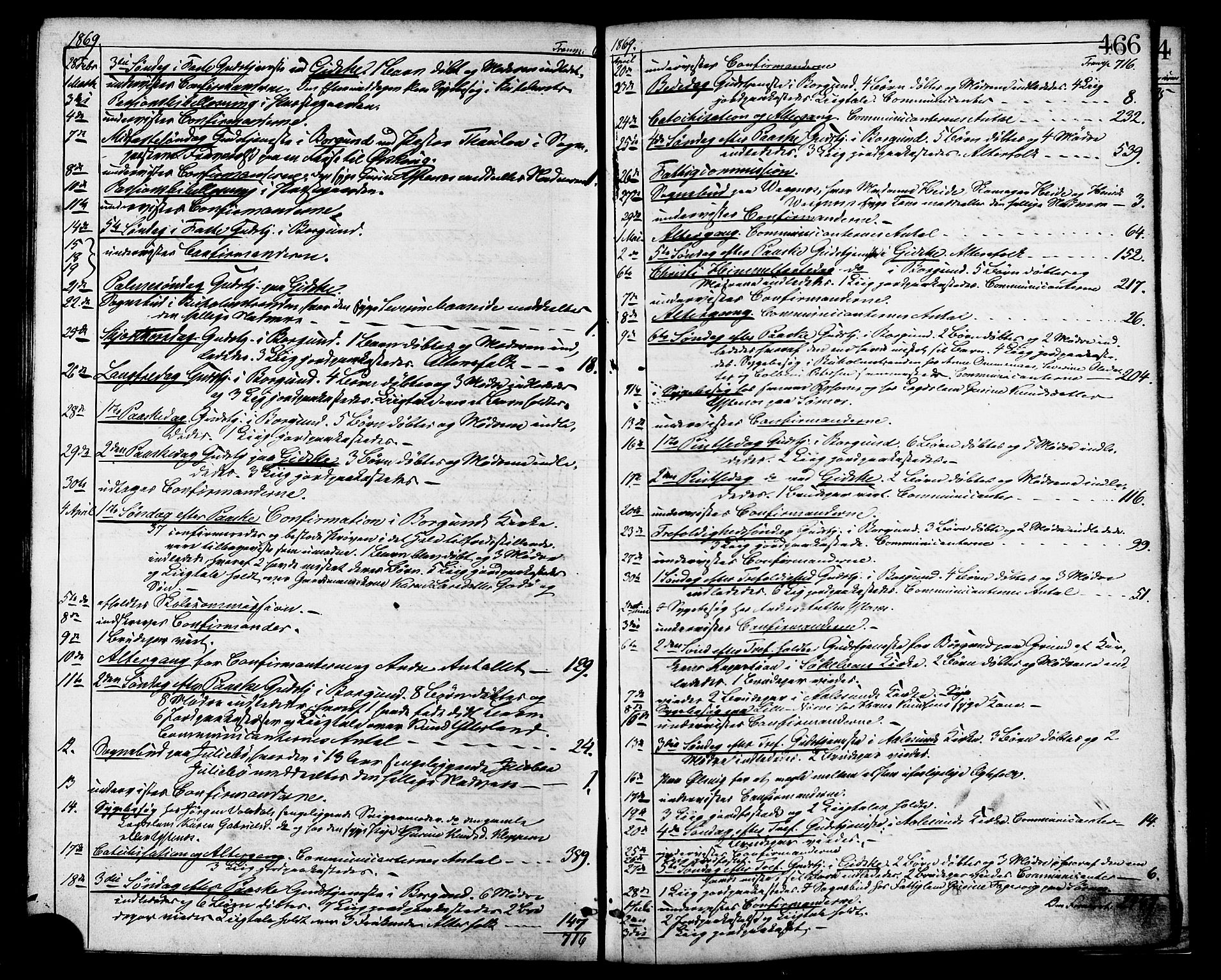 Ministerialprotokoller, klokkerbøker og fødselsregistre - Møre og Romsdal, AV/SAT-A-1454/528/L0399: Parish register (official) no. 528A10, 1864-1879, p. 466