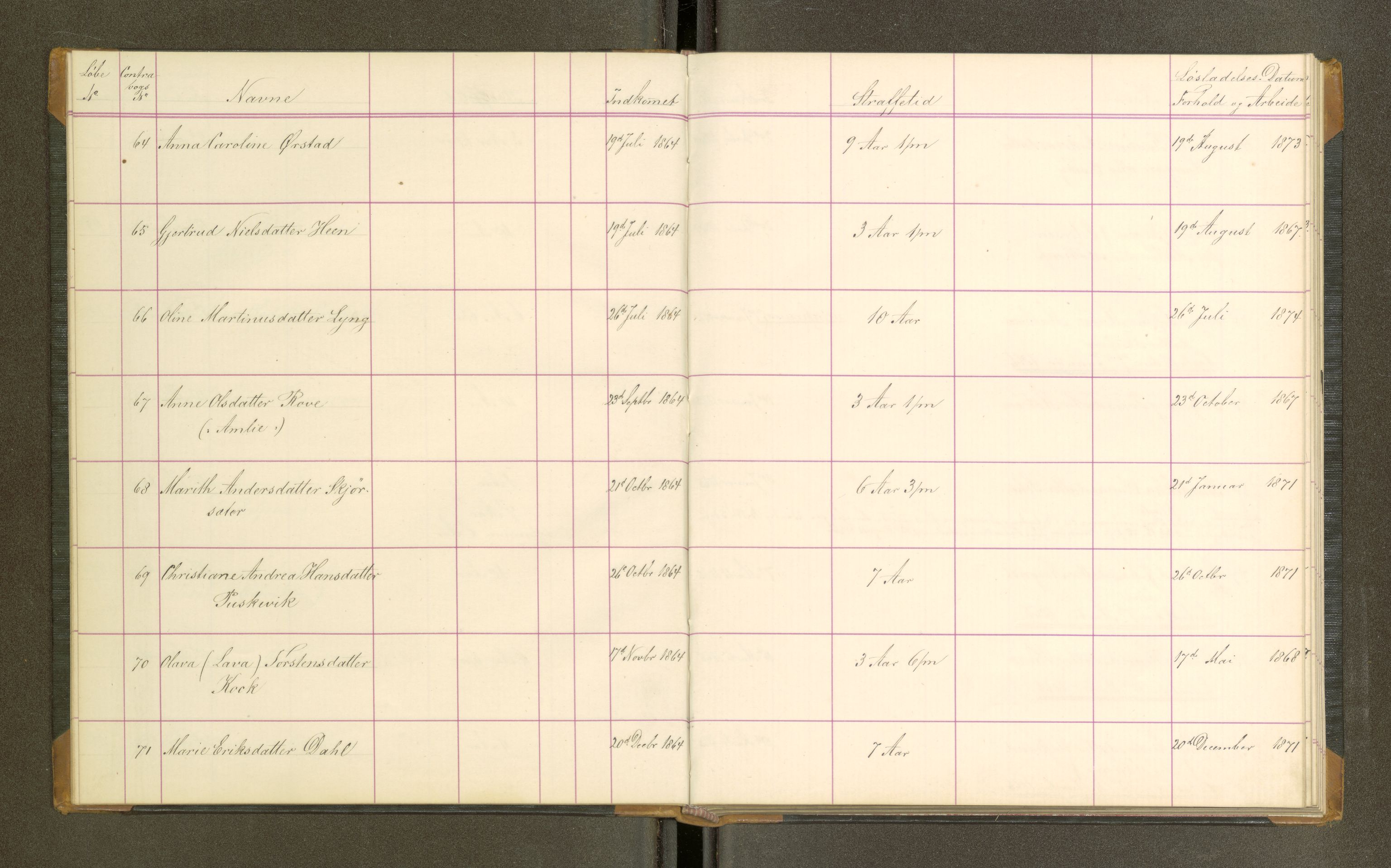 Trondheim tukthus, AV/SAT-A-4619/05/65/L0022: 65.22 Fangeprotokoll, 1866