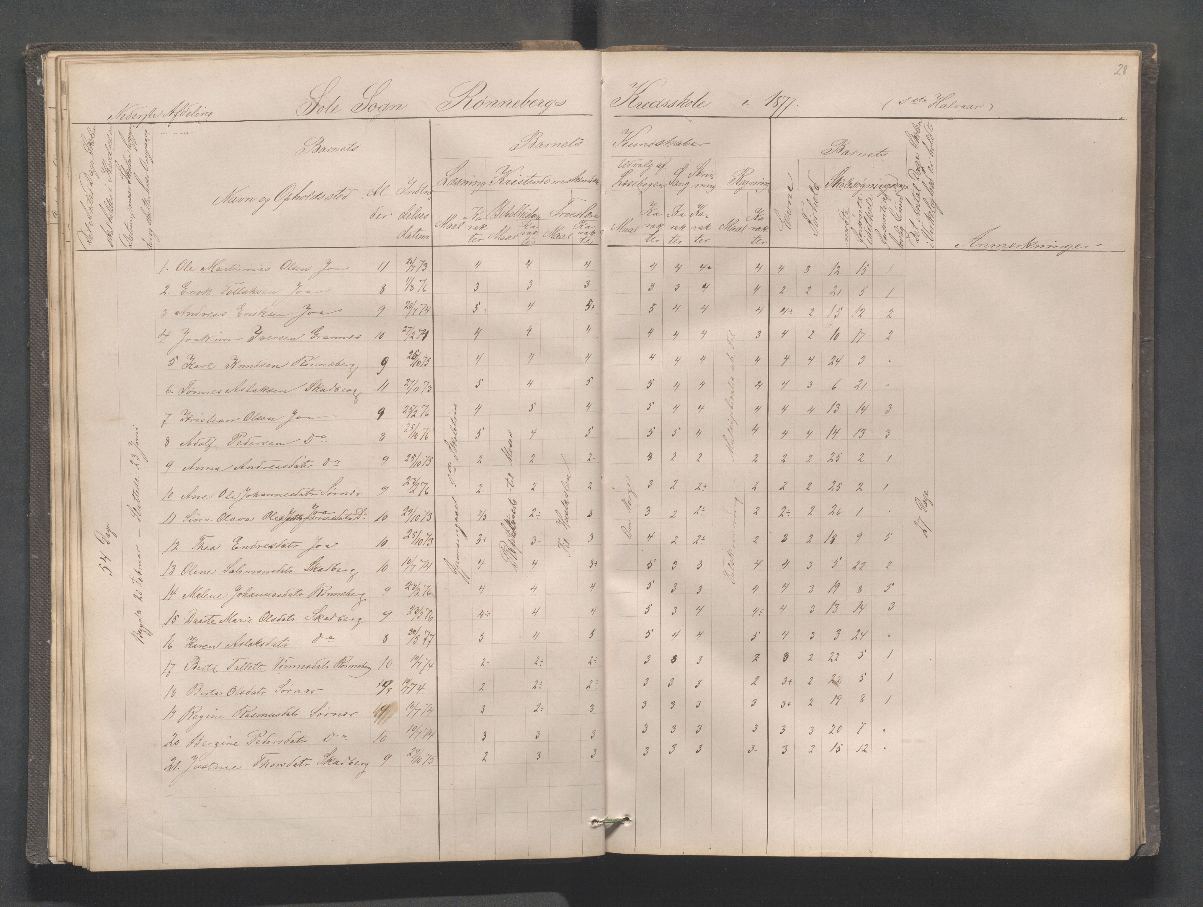 Håland kommune - Røyneberg skole, IKAR/A-1227/H/L0001: Skoleprotokoll - Røyneberg, Stangeland, 1871-1886, p. 28