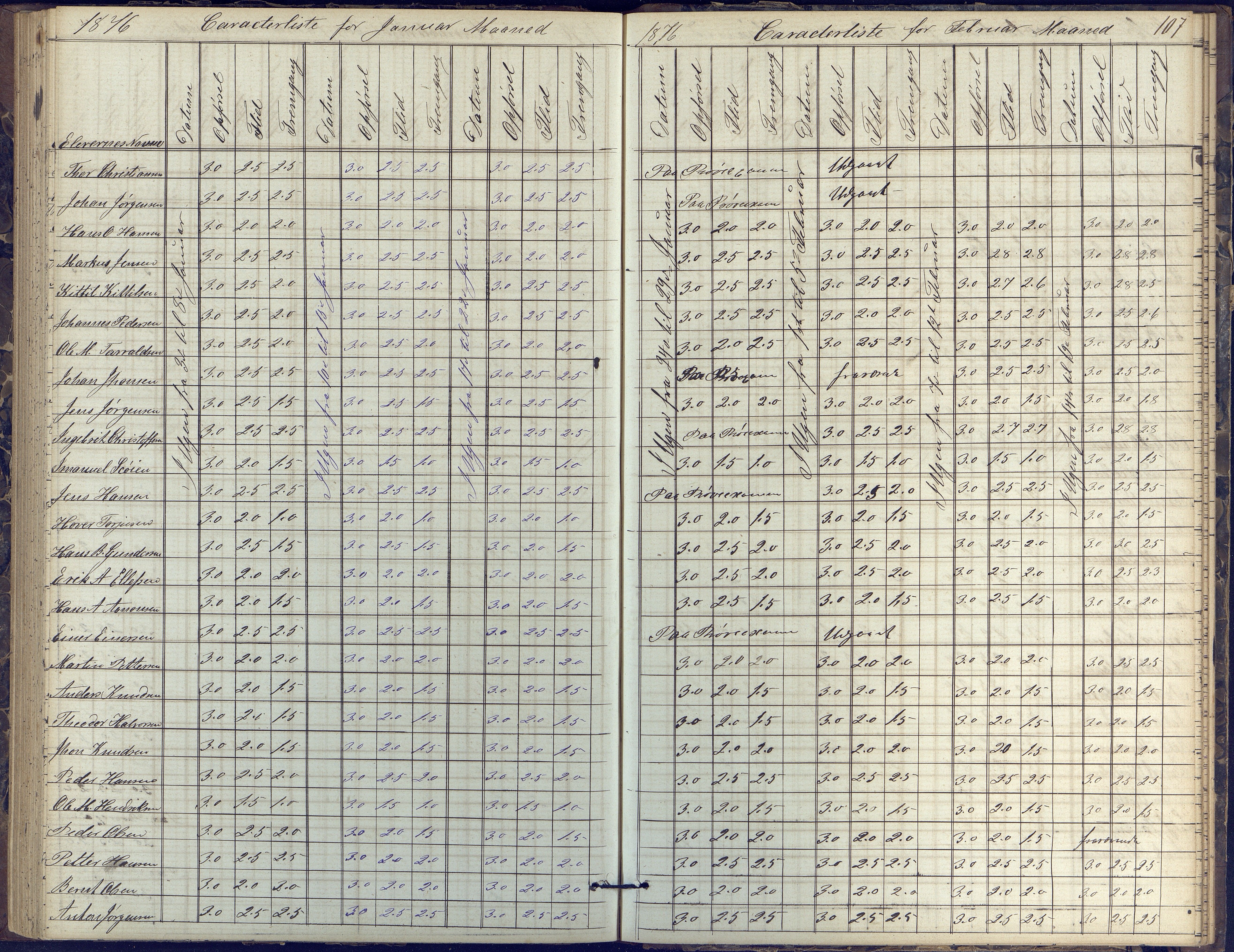 Risør kommune, AAKS/KA0901-PK/1/05/05k/L0002: Karakterbok, 1864-1880, p. 107