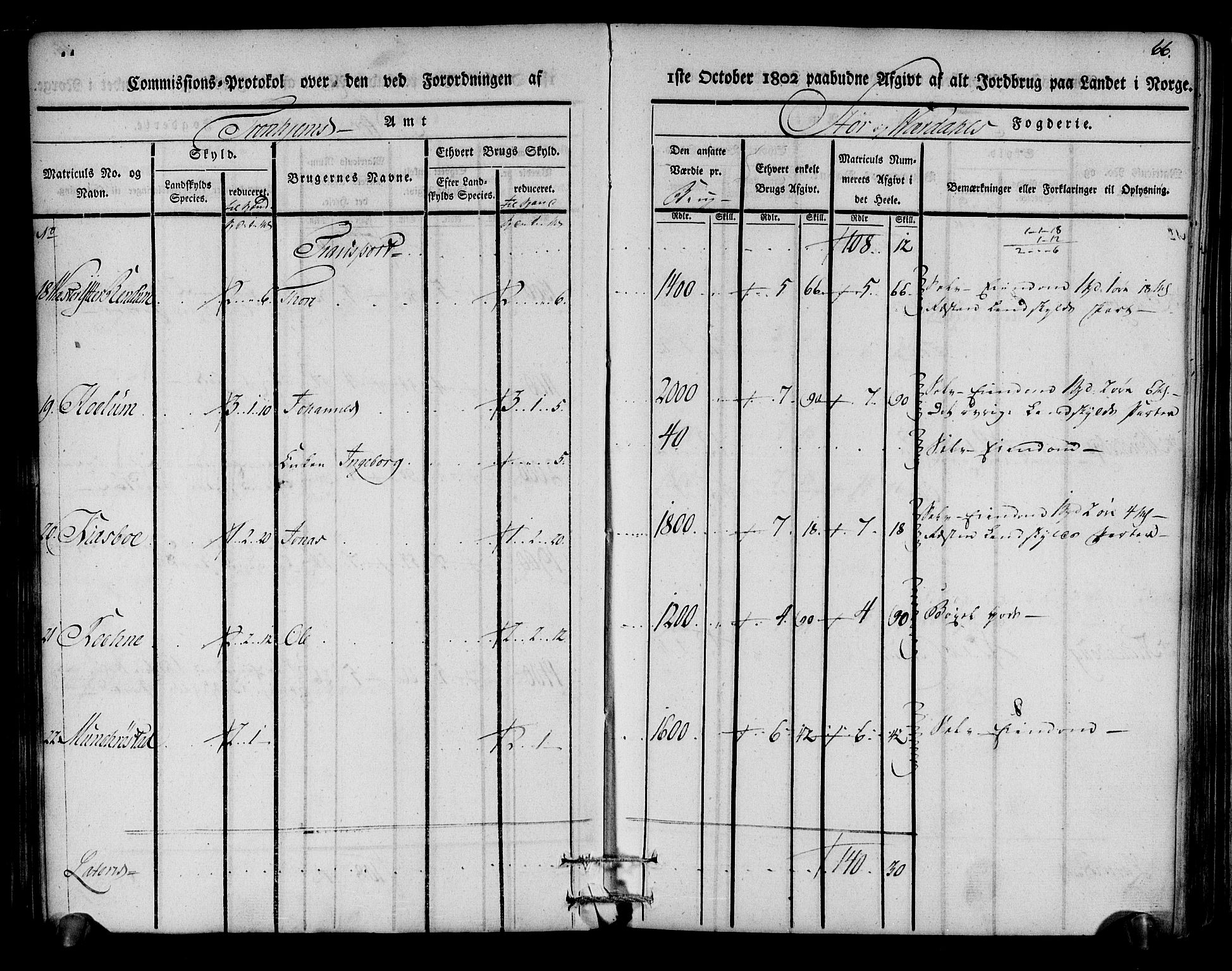 Rentekammeret inntil 1814, Realistisk ordnet avdeling, AV/RA-EA-4070/N/Ne/Nea/L0148: Stjørdal og Verdal fogderi. Kommisjonsprotokoll, 1803, p. 67