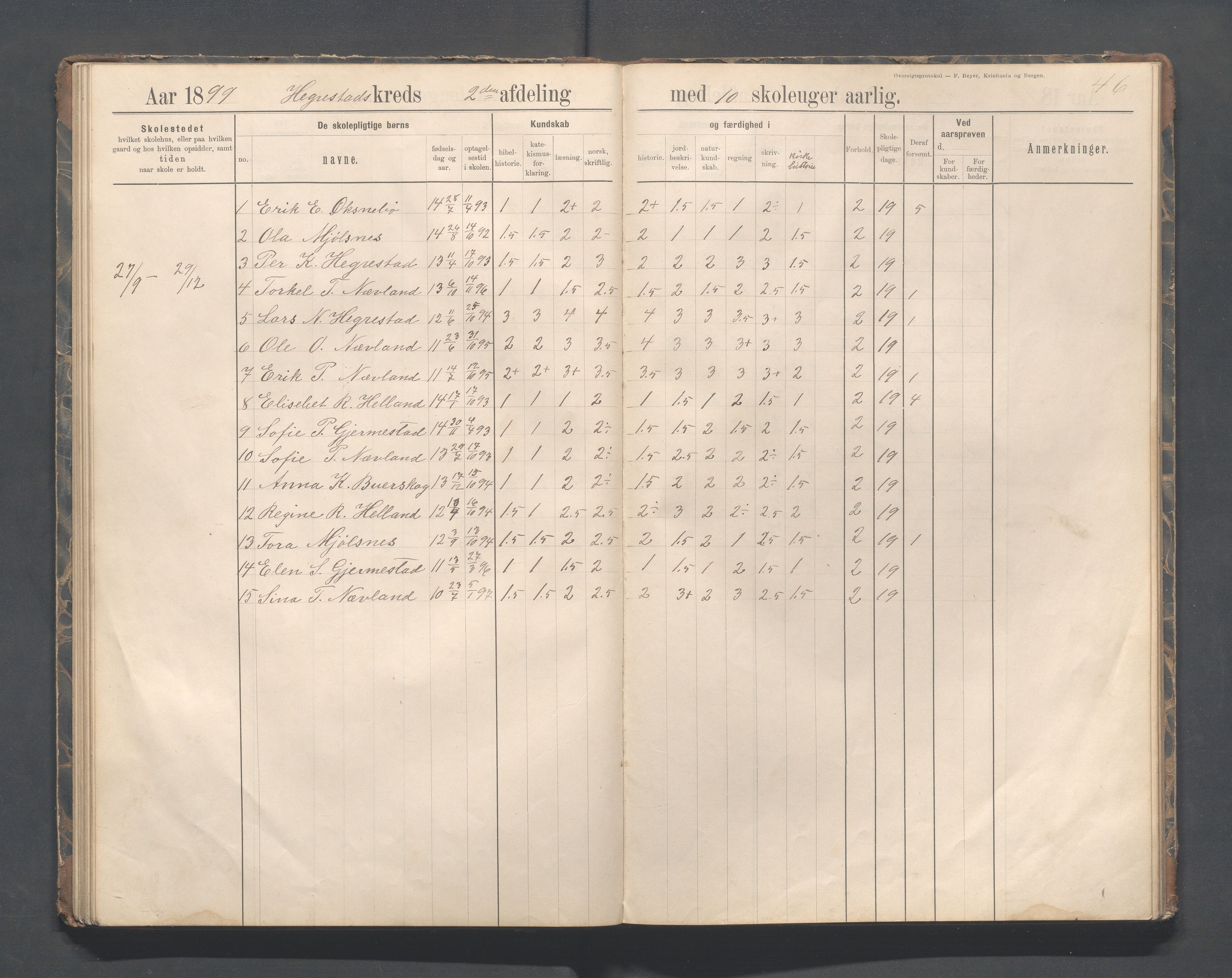 Eigersund kommune (Herredet) - Skolekommisjonen/skolestyret, IKAR/K-100453/Jb/L0007: Skoleprotokoll - Hegrestad og Helvik skoler, 1891-1899, p. 46