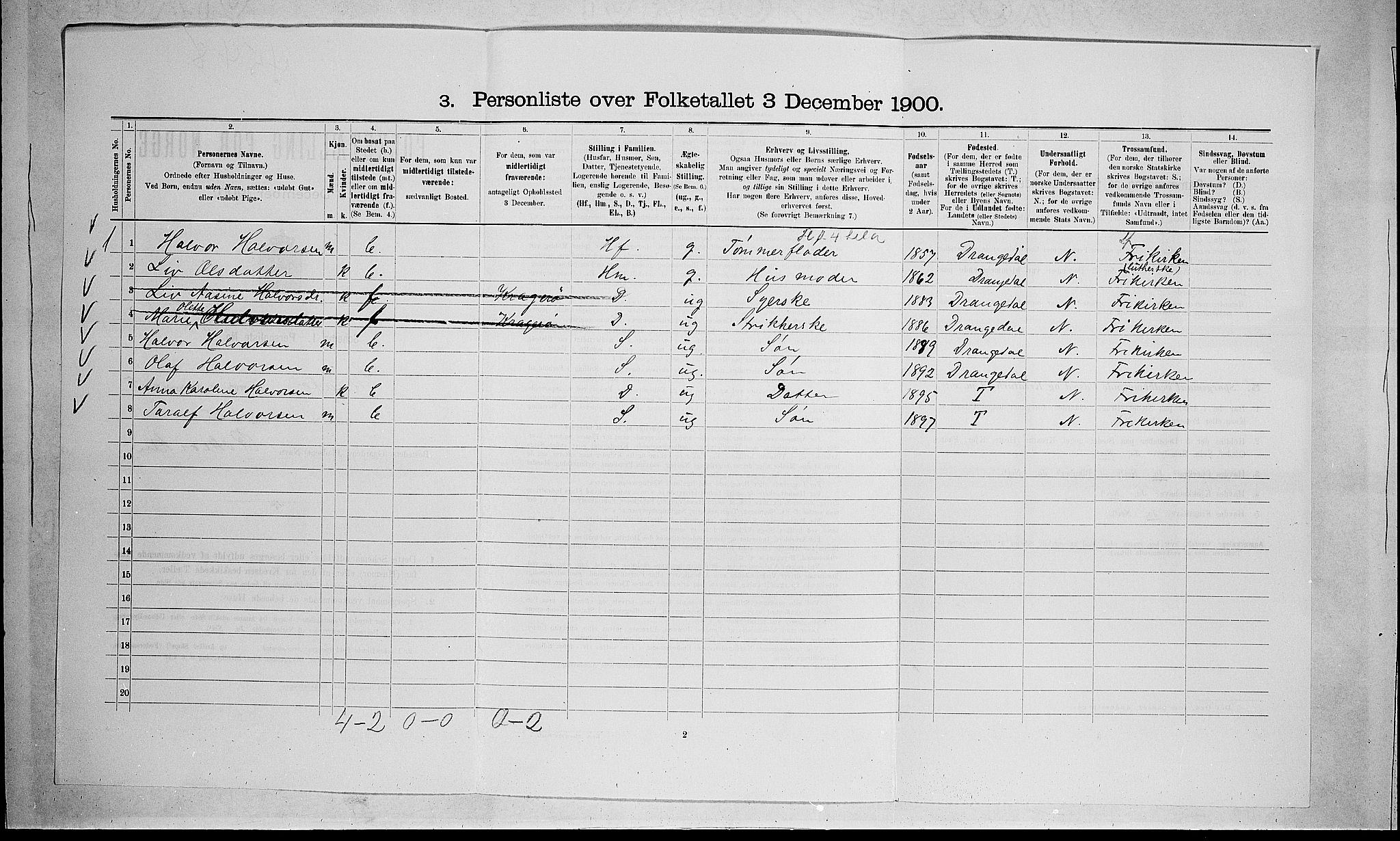 SAKO, 1900 census for Skåtøy, 1900, p. 652