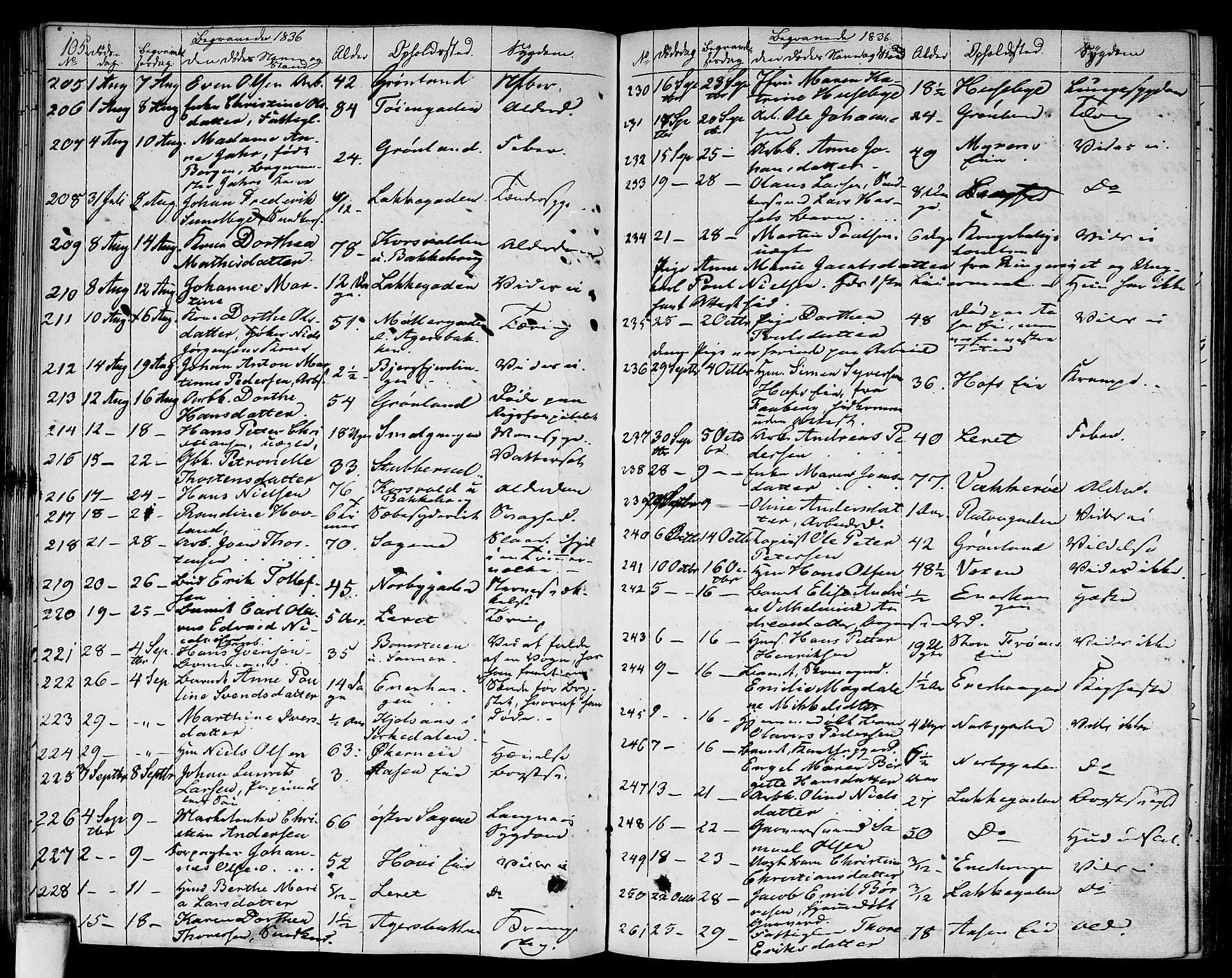 Aker prestekontor kirkebøker, SAO/A-10861/F/L0016: Parish register (official) no. 16, 1827-1841, p. 105