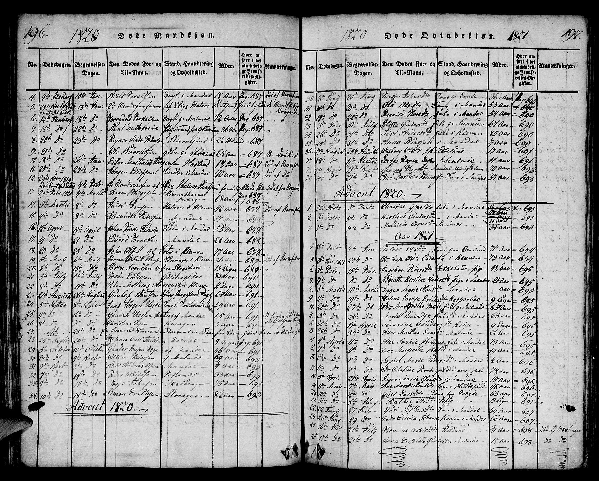 Mandal sokneprestkontor, SAK/1111-0030/F/Fa/Faa/L0010: Parish register (official) no. A 10, 1817-1830, p. 196-197