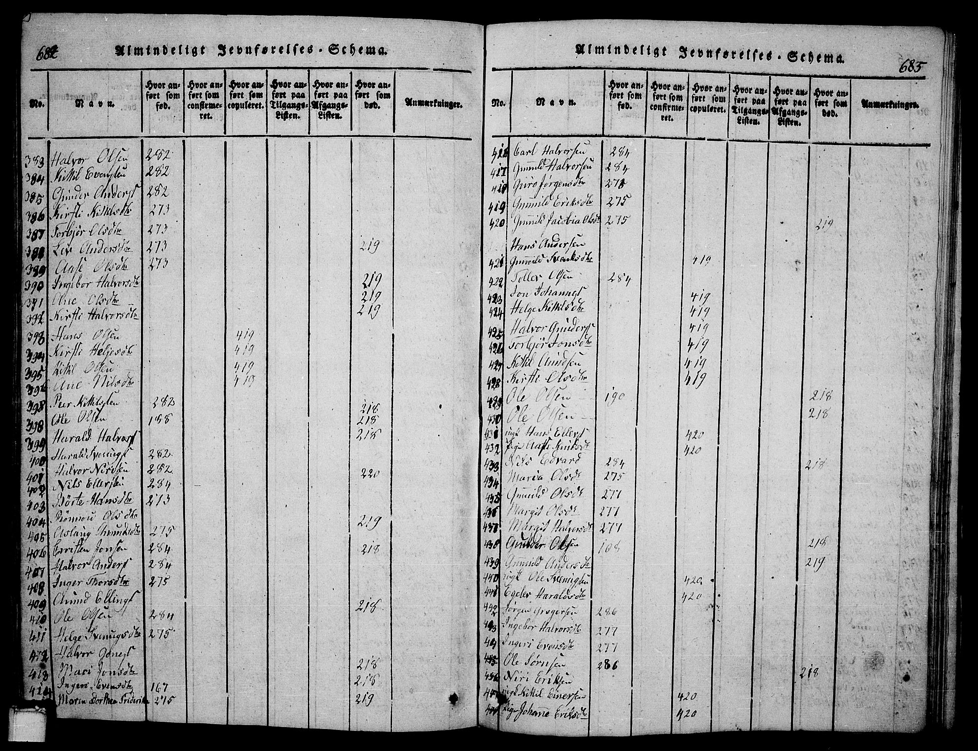 Bø kirkebøker, AV/SAKO-A-257/G/Ga/L0001: Parish register (copy) no. 1, 1815-1831, p. 684-685