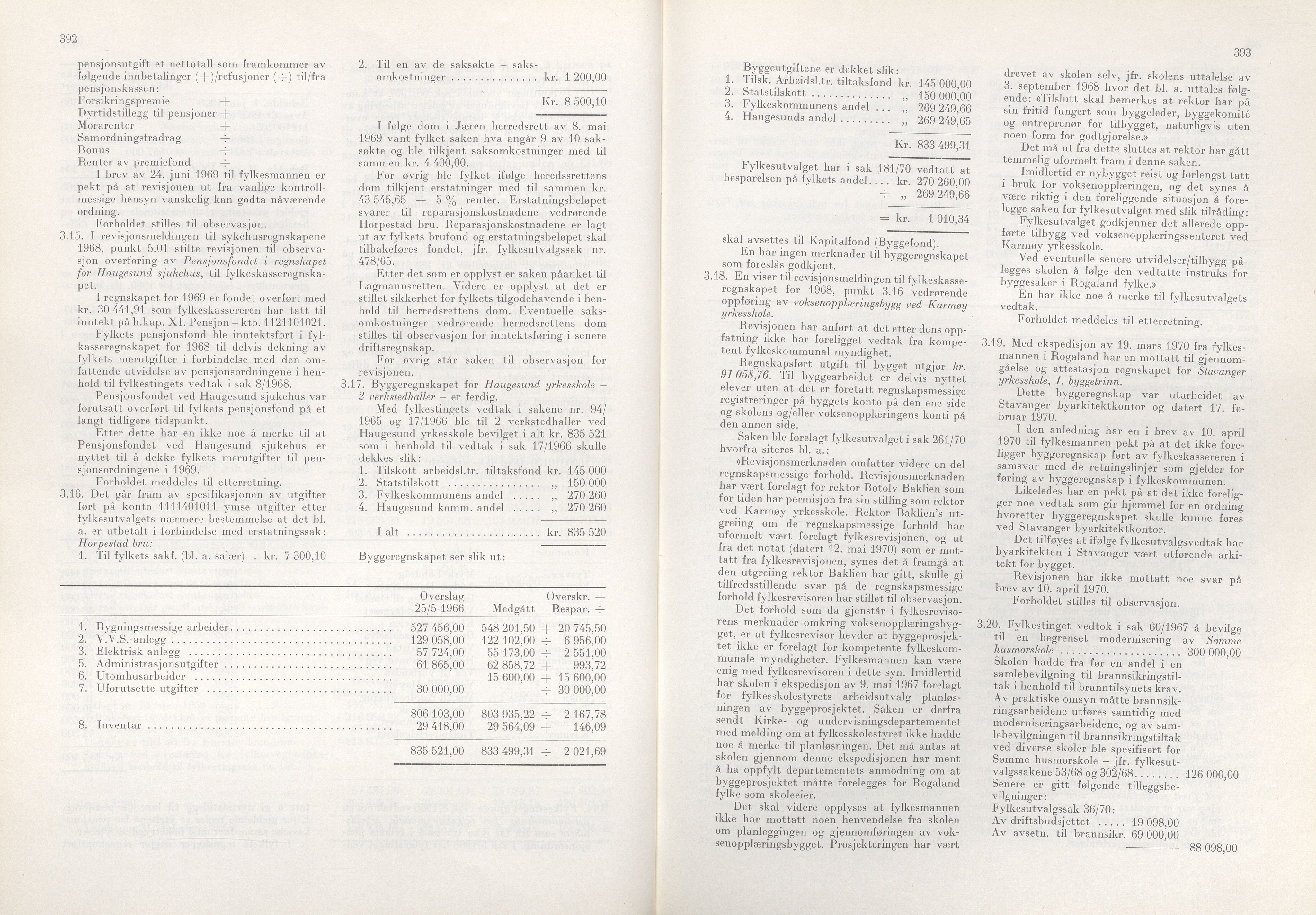 Rogaland fylkeskommune - Fylkesrådmannen , IKAR/A-900/A/Aa/Aaa/L0090: Møtebok , 1970, p. 392-393