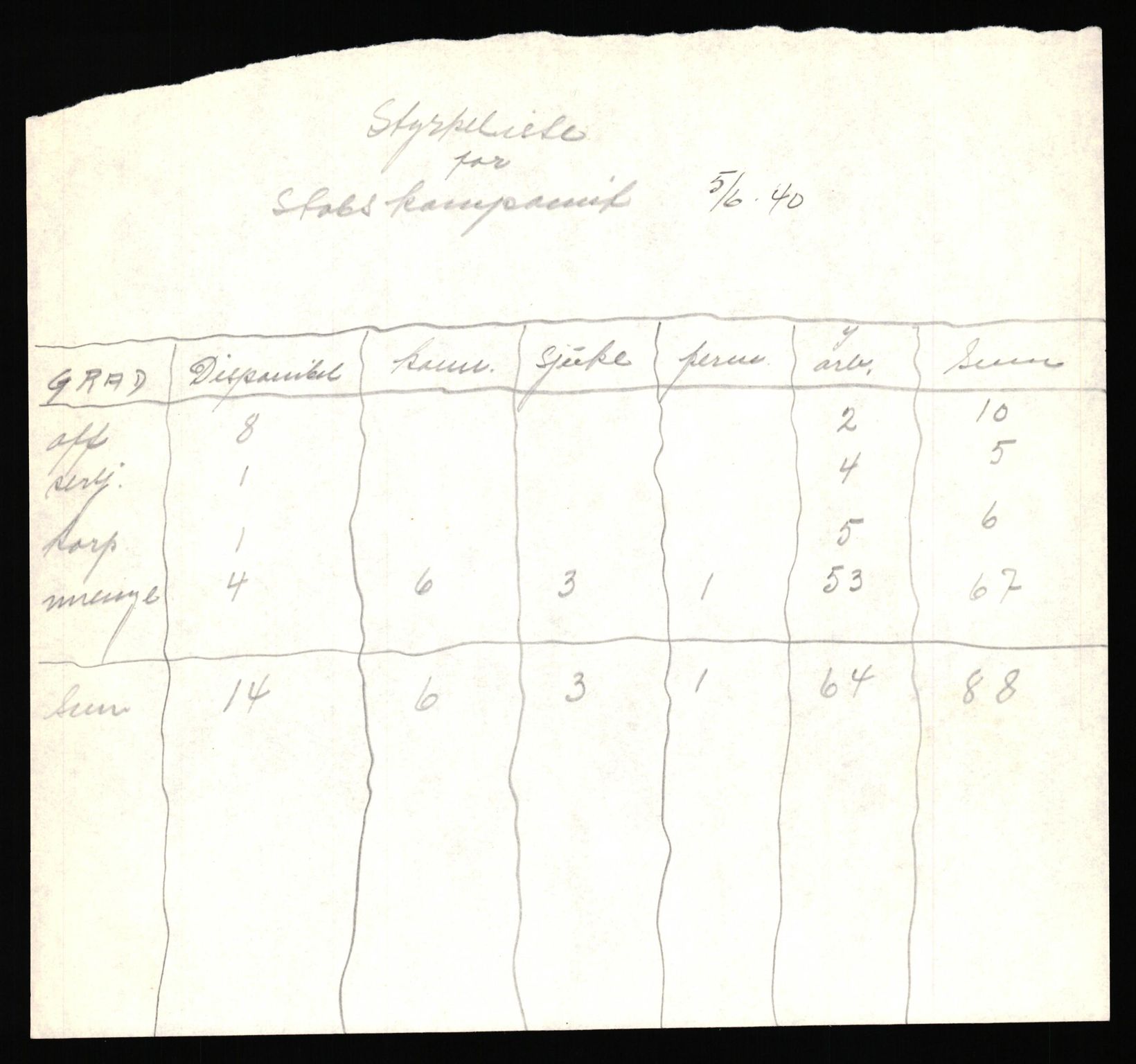 Forsvaret, Forsvarets krigshistoriske avdeling, AV/RA-RAFA-2017/Y/Yf/L0205b: Rommehed interneringsleir 1940 (tidligere FKA eske nr. 255)., 1940, p. 23