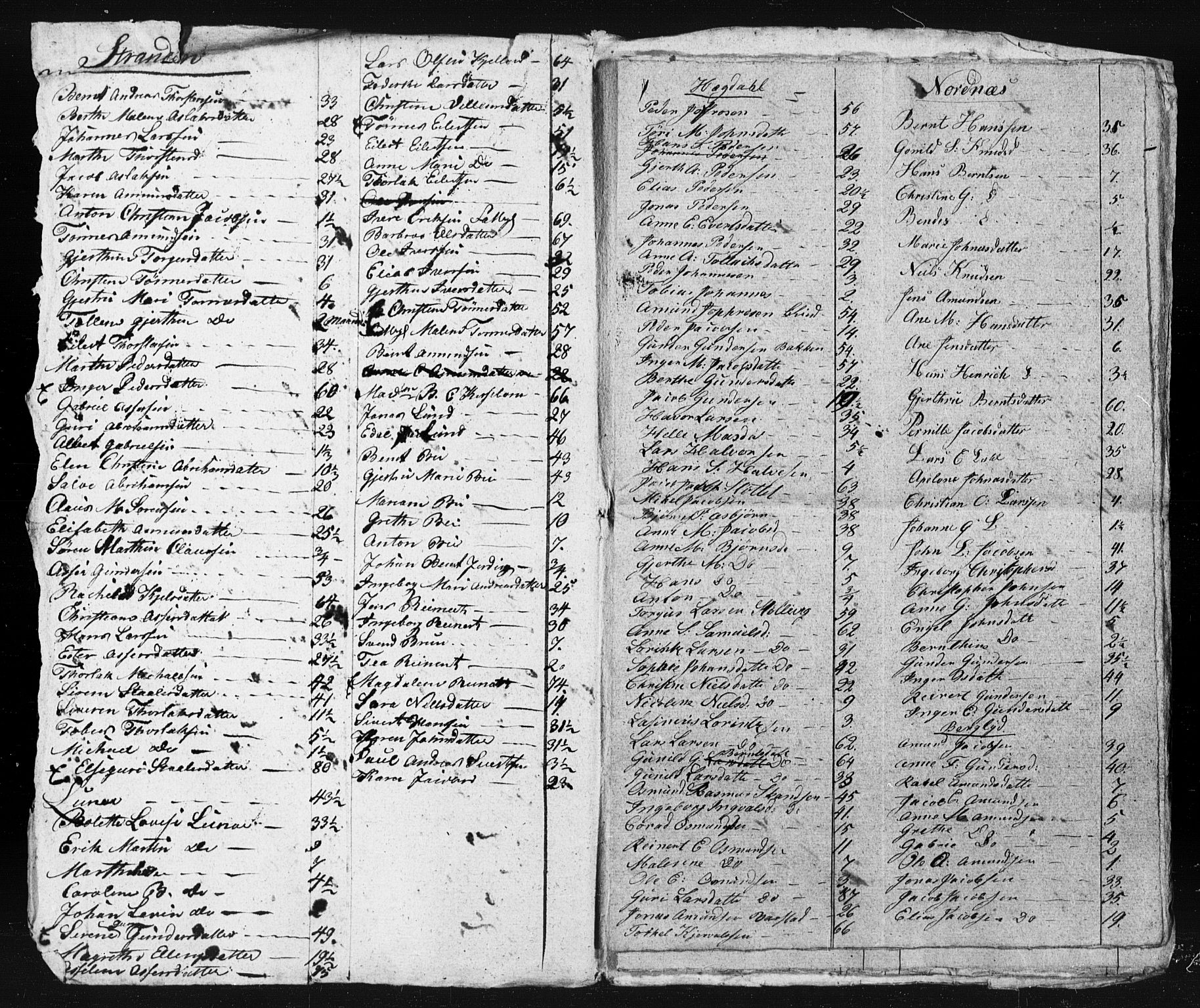 , Census 1835 for Sokndal, 1835, p. 3