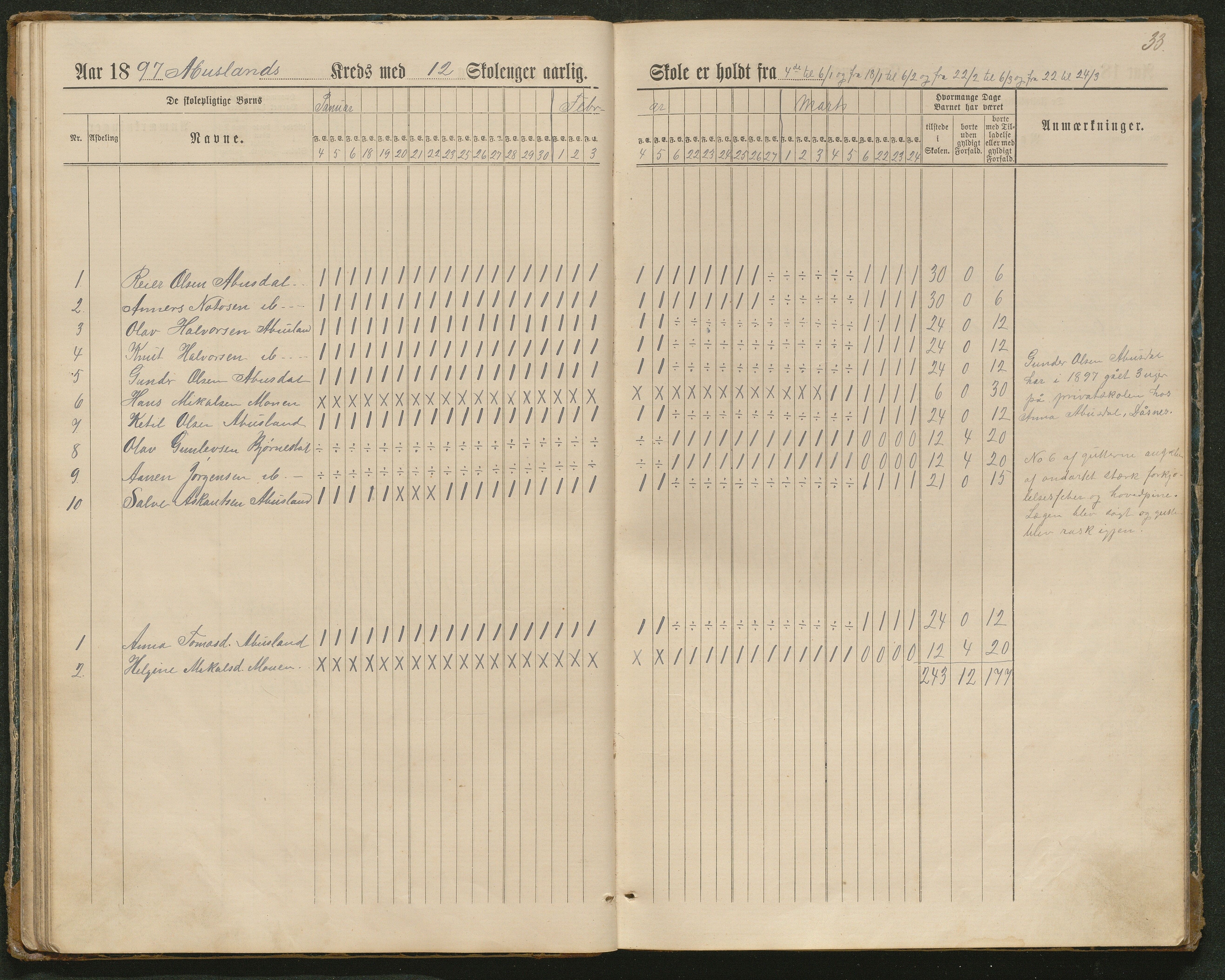 Hornnes kommune, Tønnesvold, Abusland skolekretser, AAKS/KA0936-550g/F1/L0003: Dagbok Abusland, Tønnesland, 1884-1900, p. 33